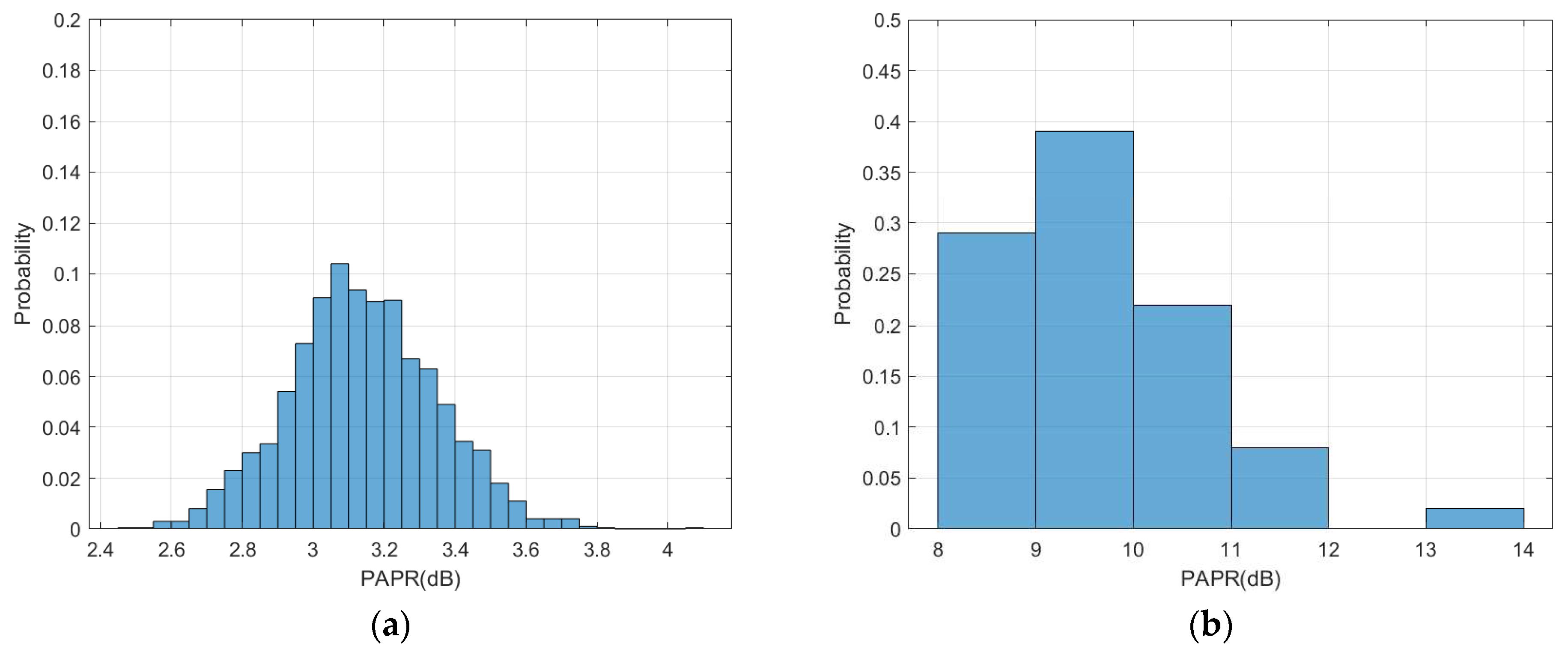 Electronics 12 04015 g005