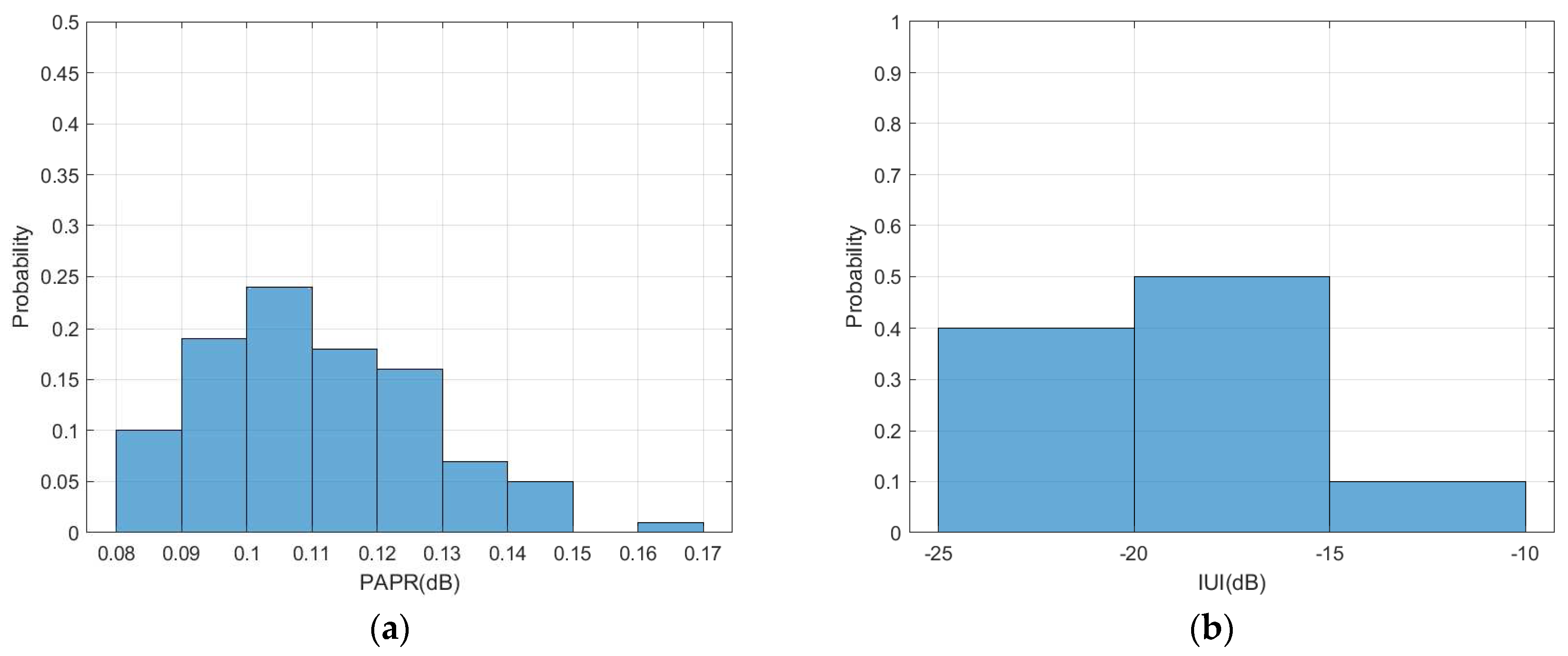 Electronics 12 04015 g006