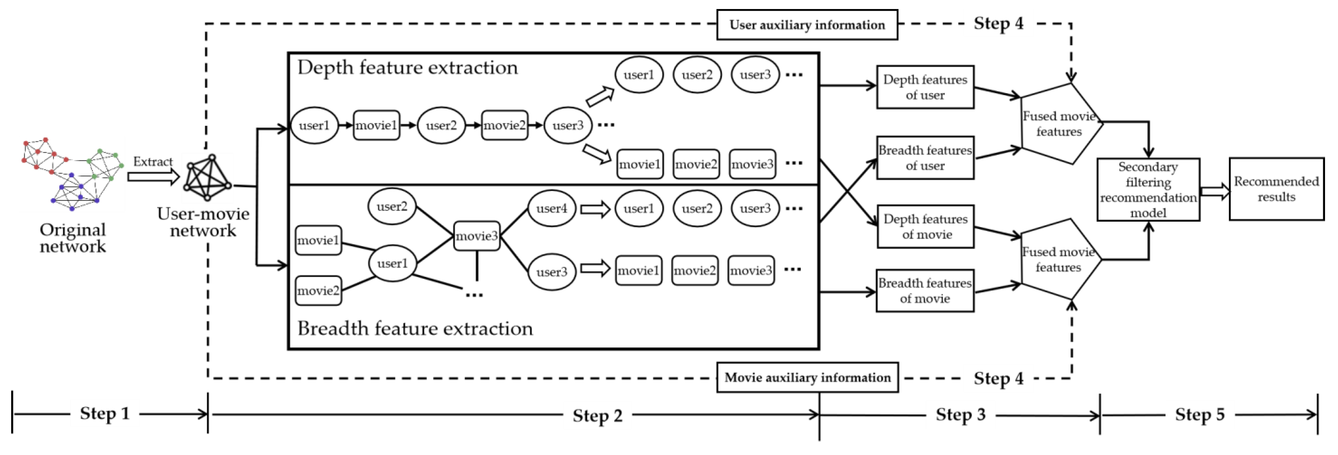 Electronics 12 04017 g001