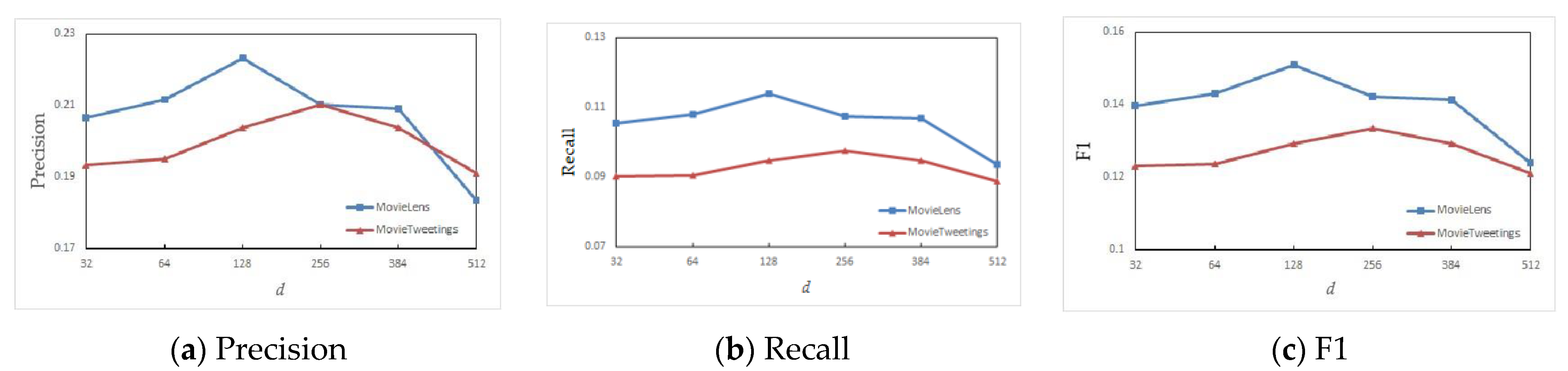 Electronics 12 04017 g005