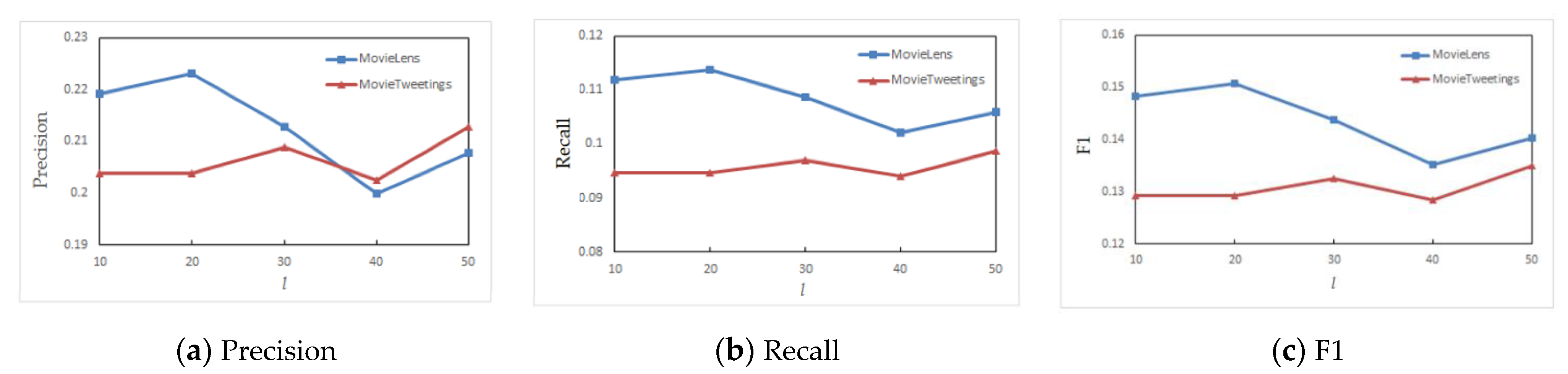 Electronics 12 04017 g006