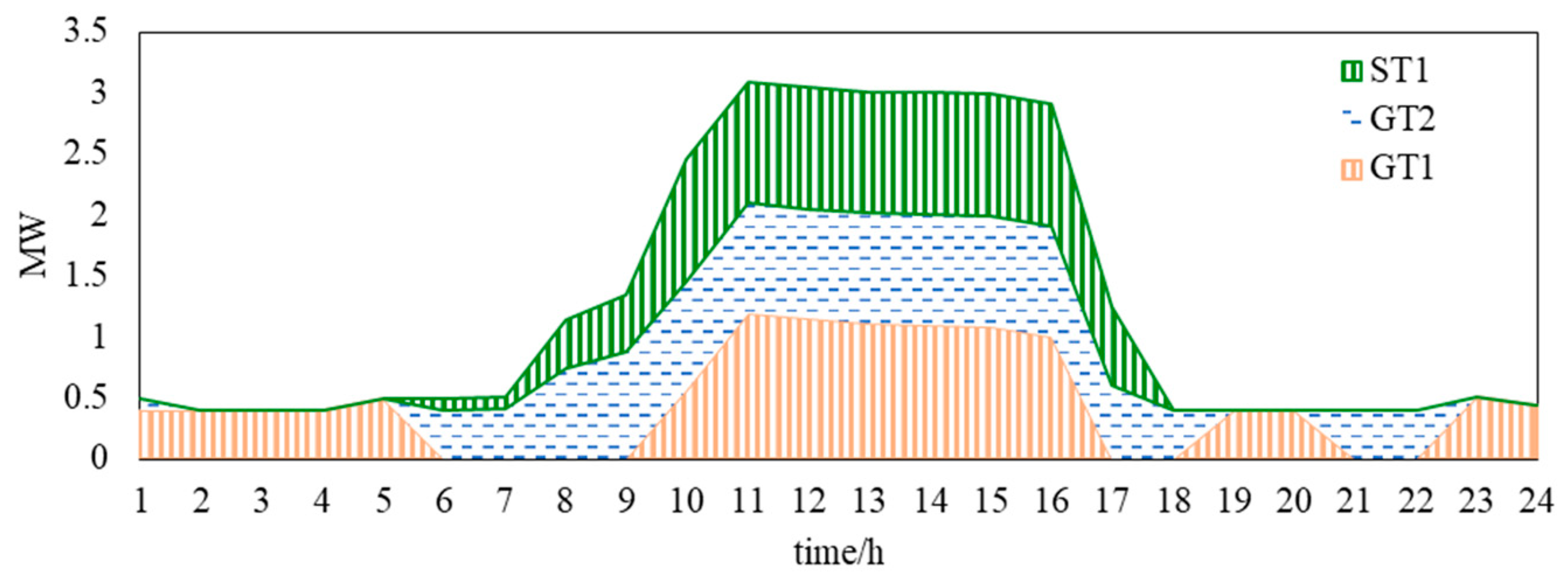 Electronics 12 04029 g005
