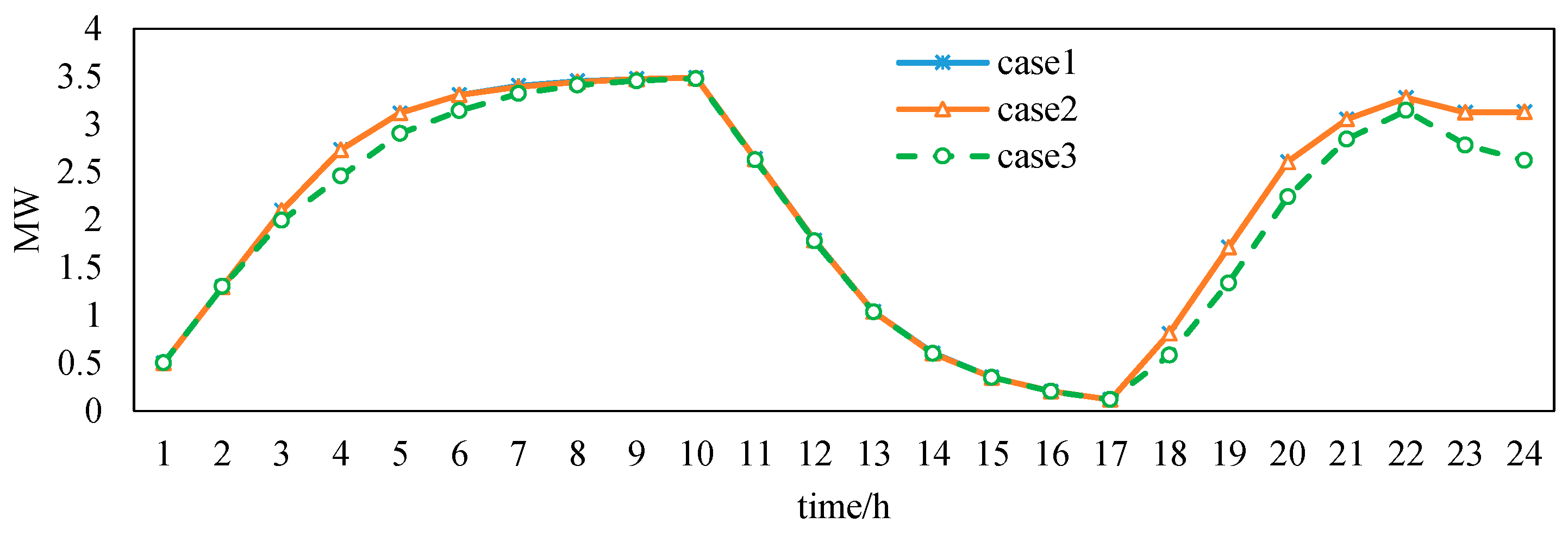 Electronics 12 04029 g008