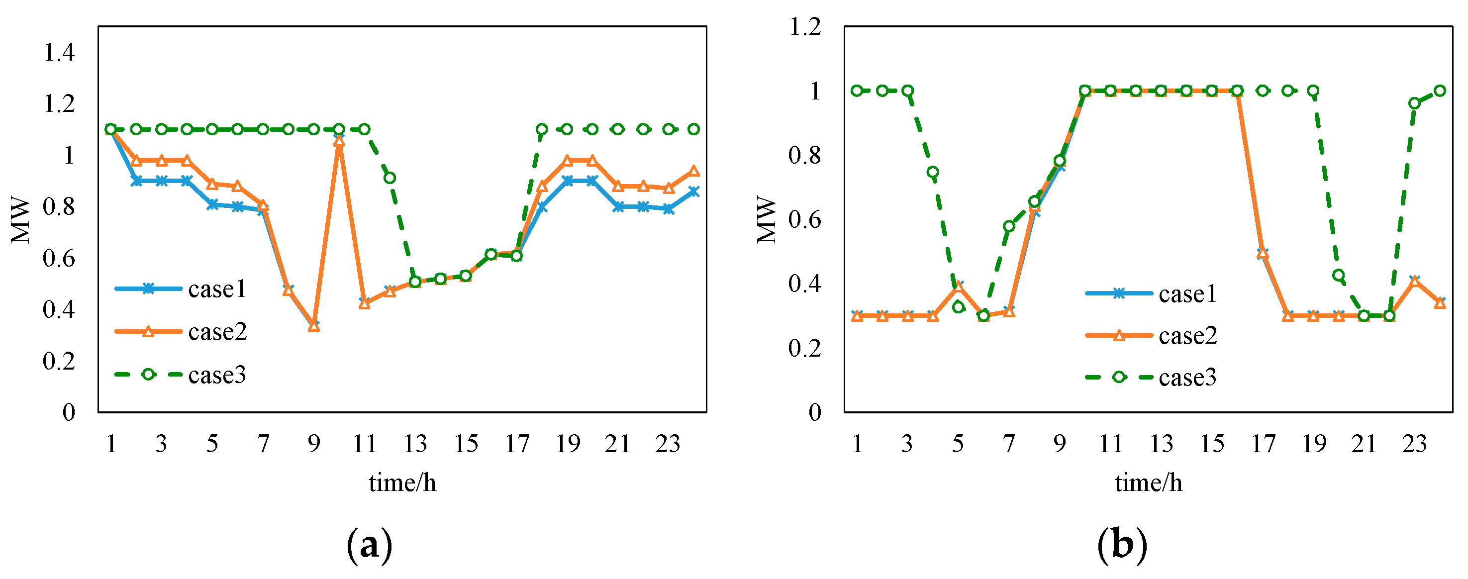 Electronics 12 04029 g009