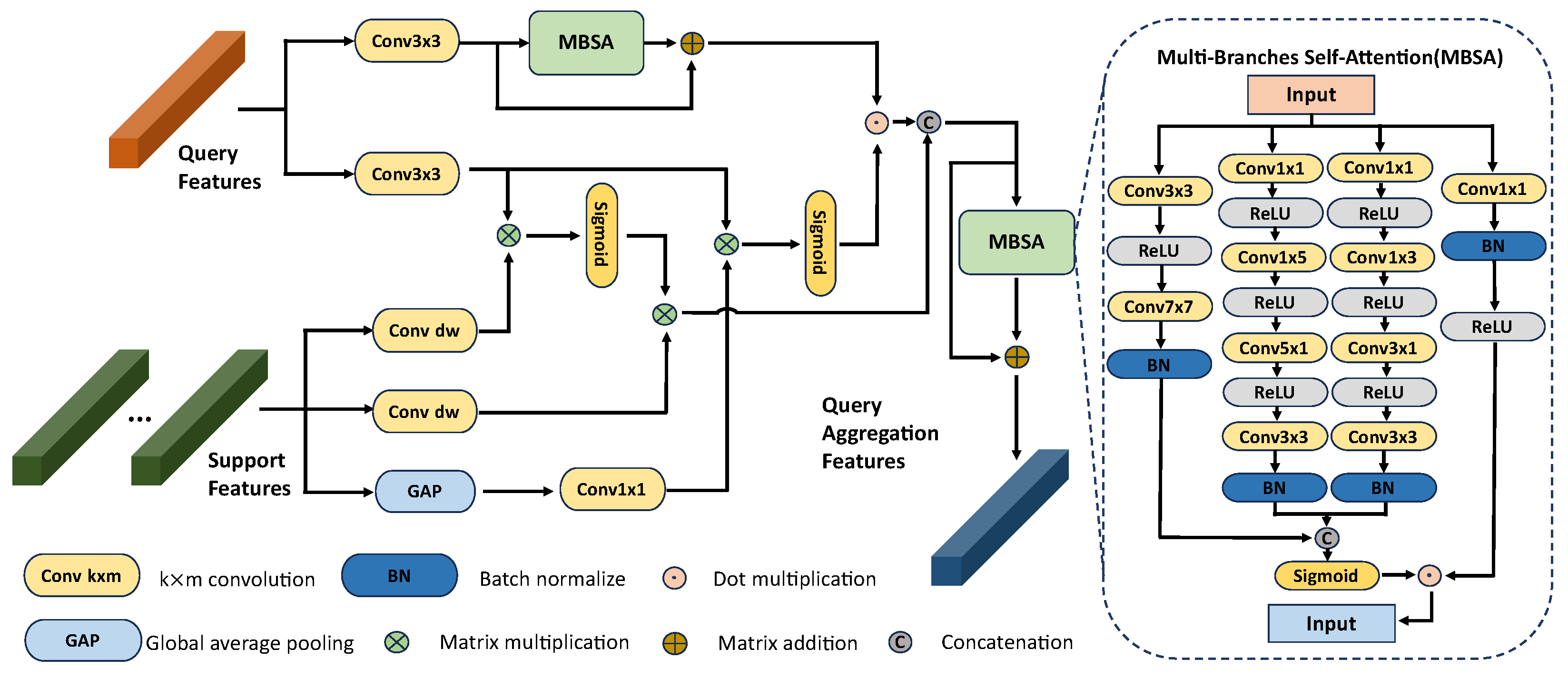 Electronics 12 04036 g004