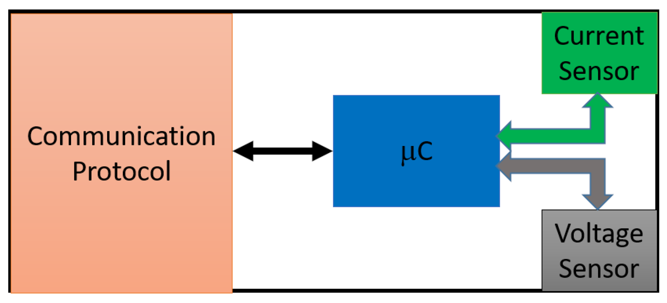 Electronics 12 04041 g006 Electronics 12 04041 g006