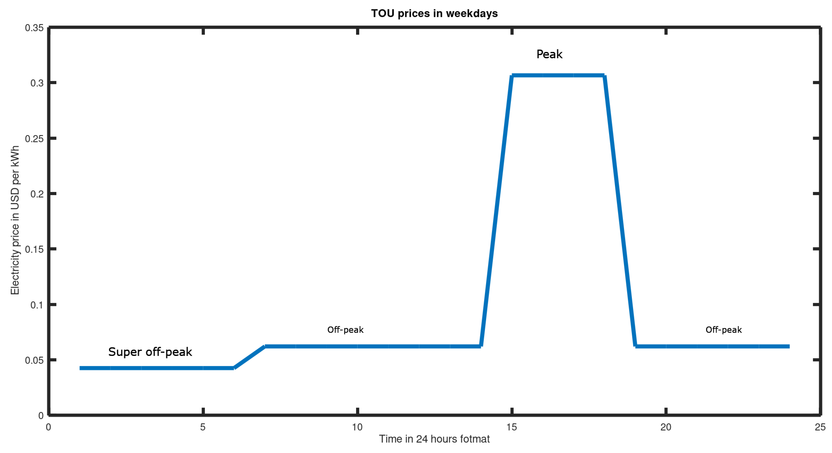 Electronics 12 04041 g011 Electronics 12 04041 g011