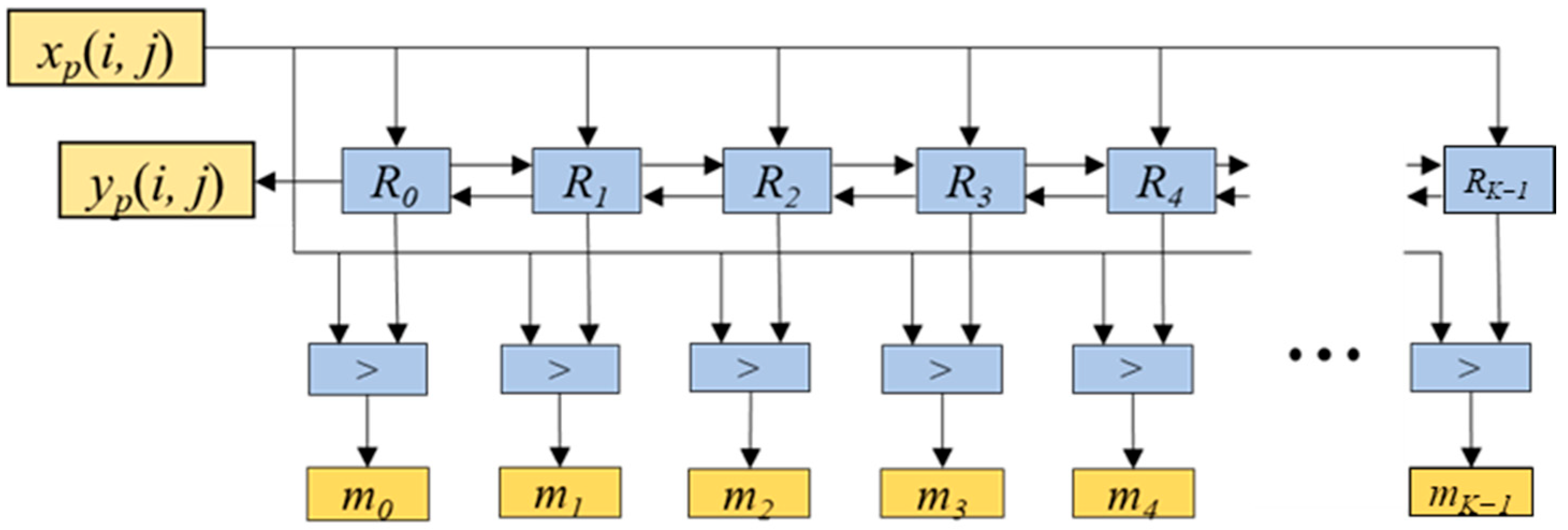 Electronics 12 04043 g002