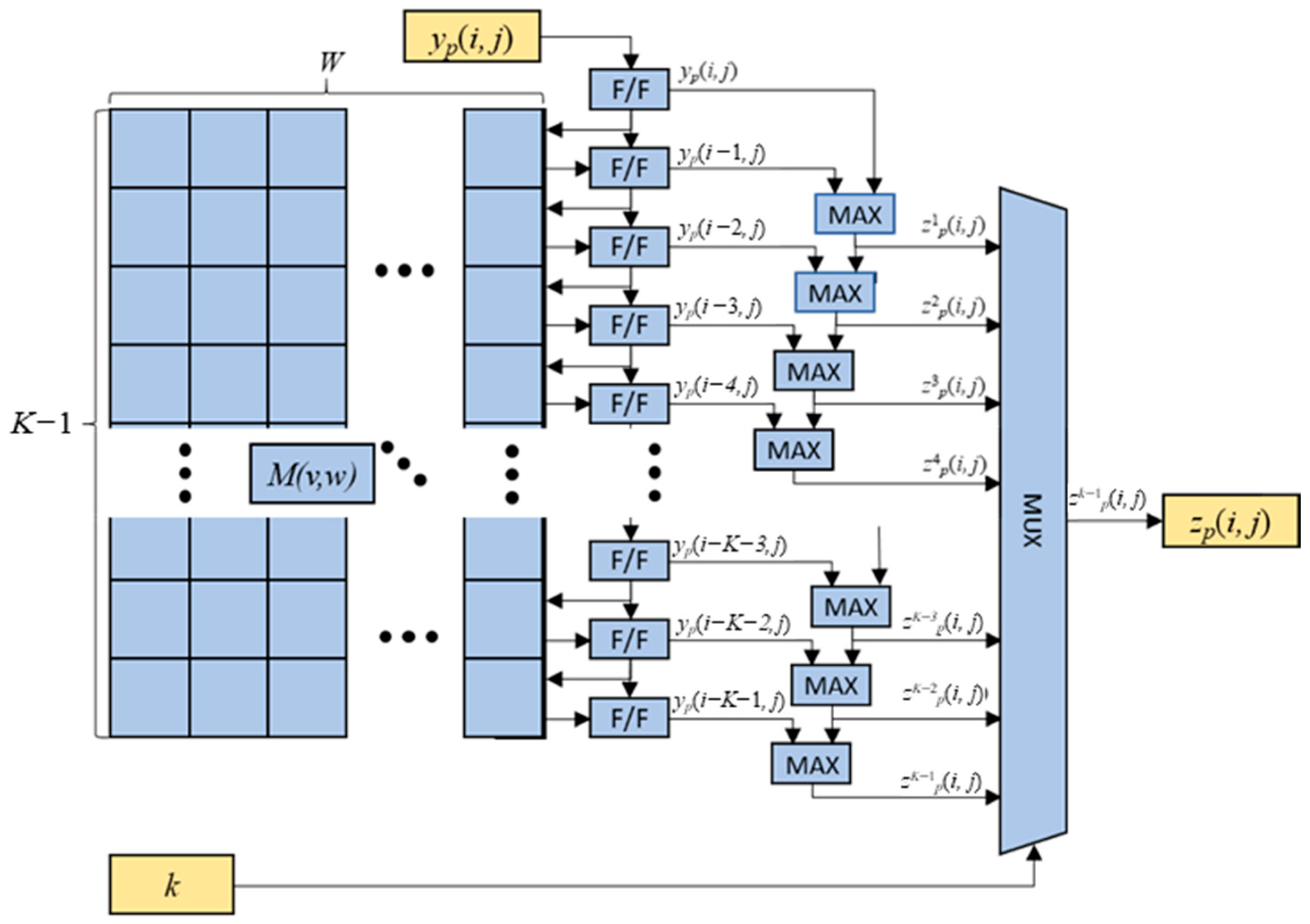 Electronics 12 04043 g008