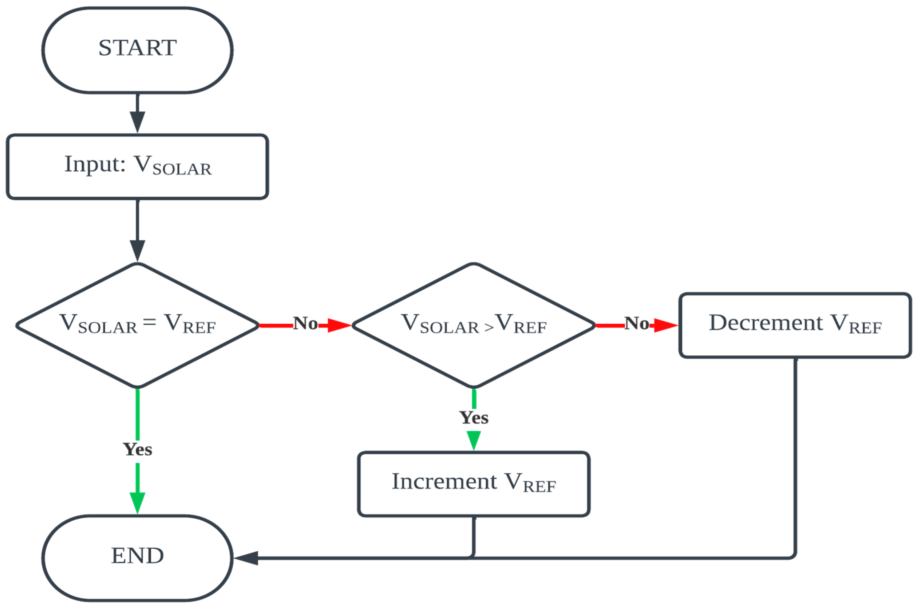 Electronics 12 04045 g009
