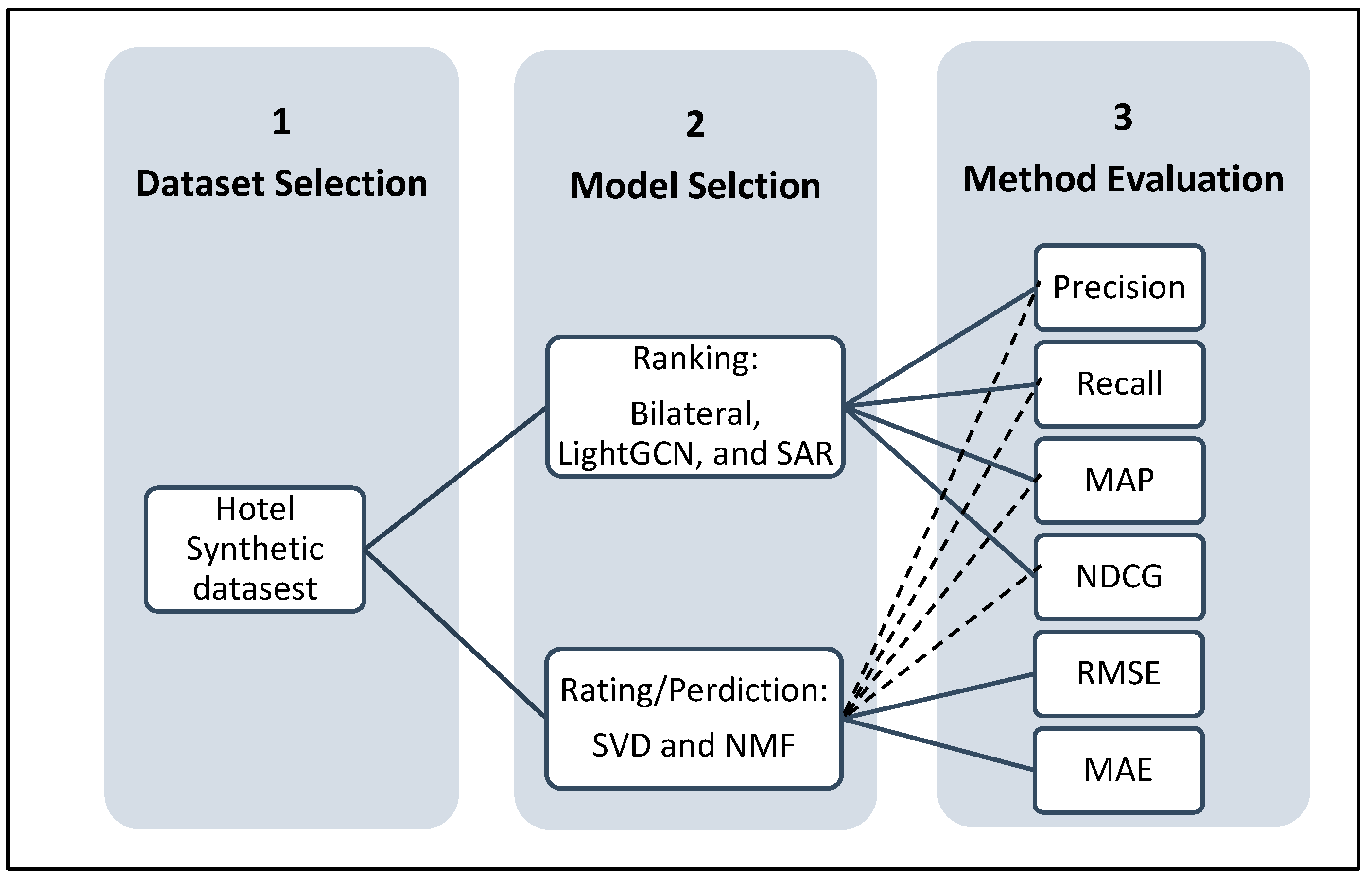 Electronics 12 04047 g001