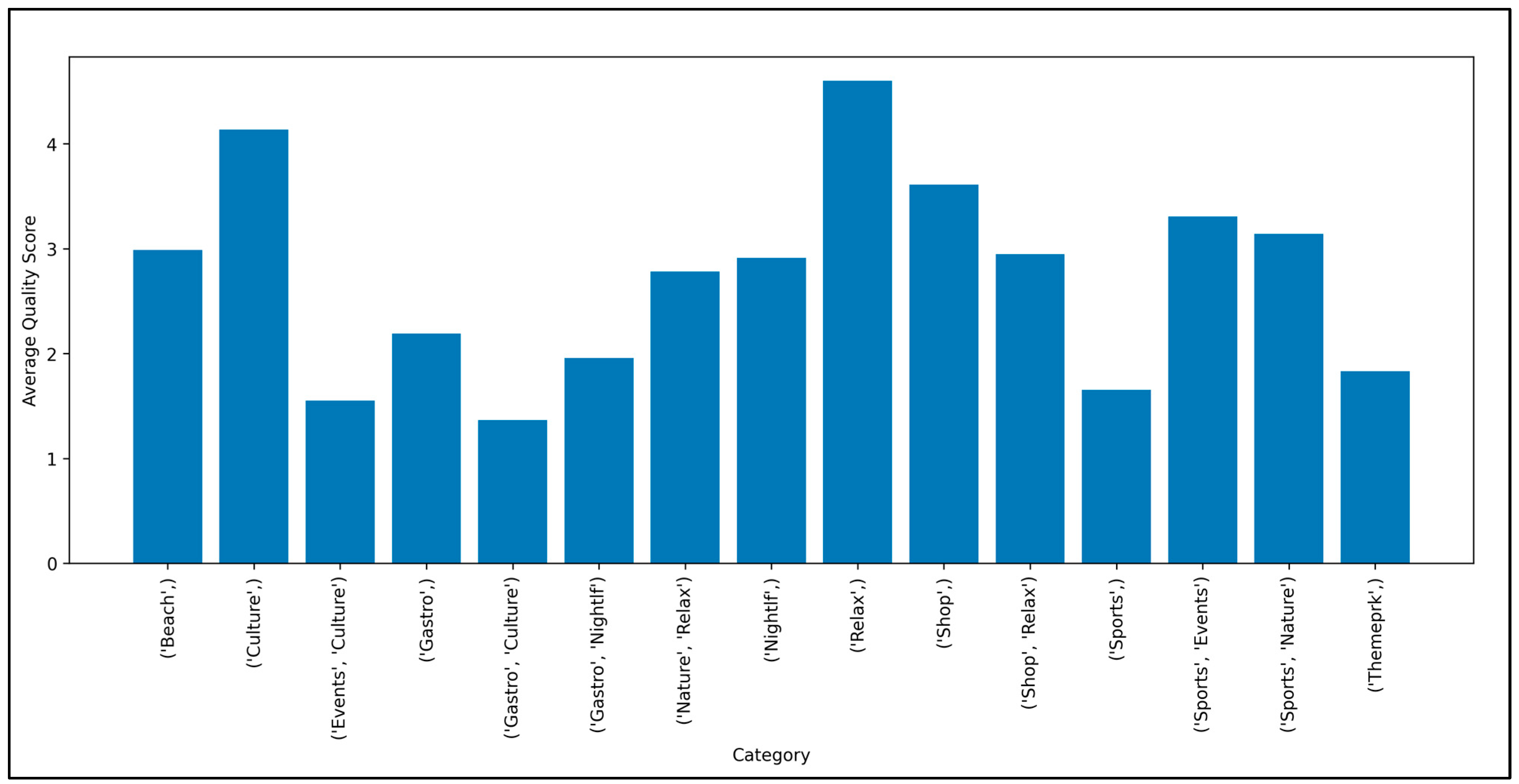 Electronics 12 04047 g002