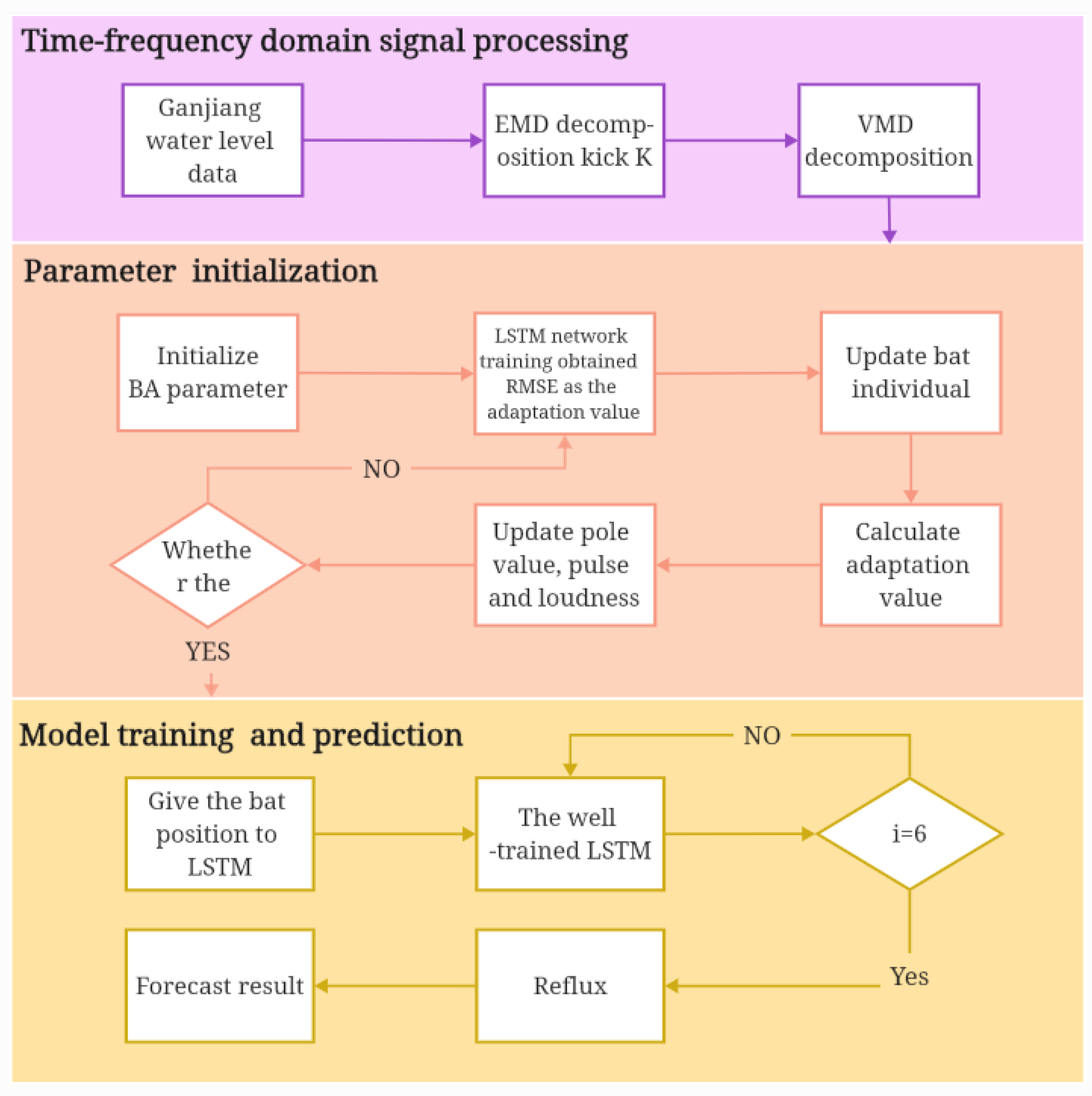 Electronics 12 04048 g003