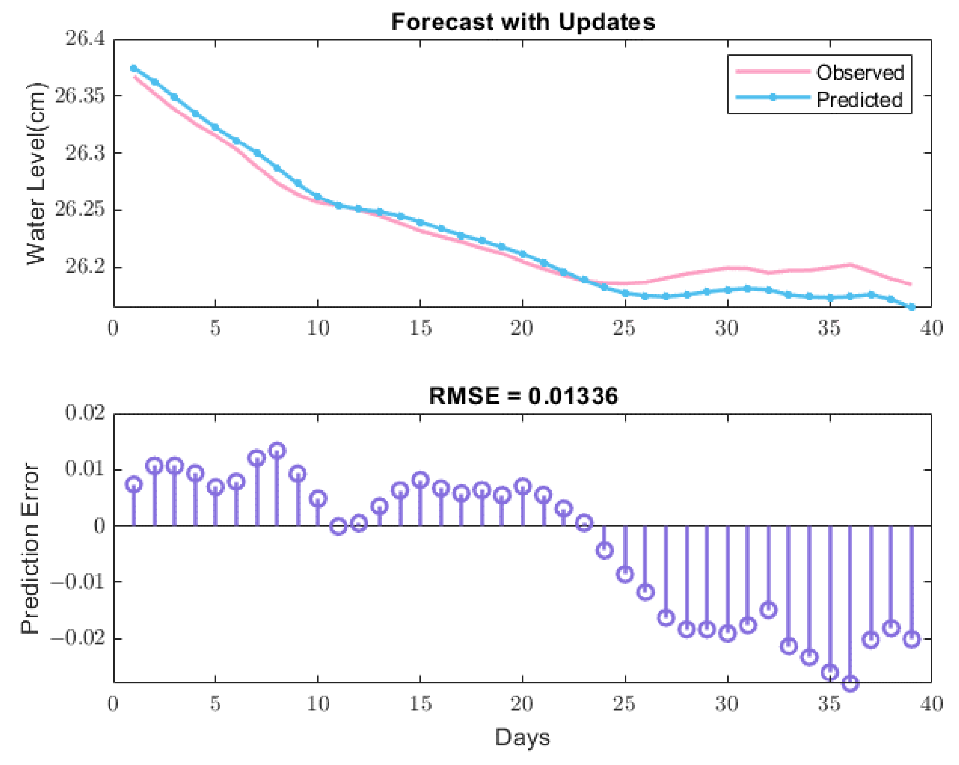 Electronics 12 04048 g006