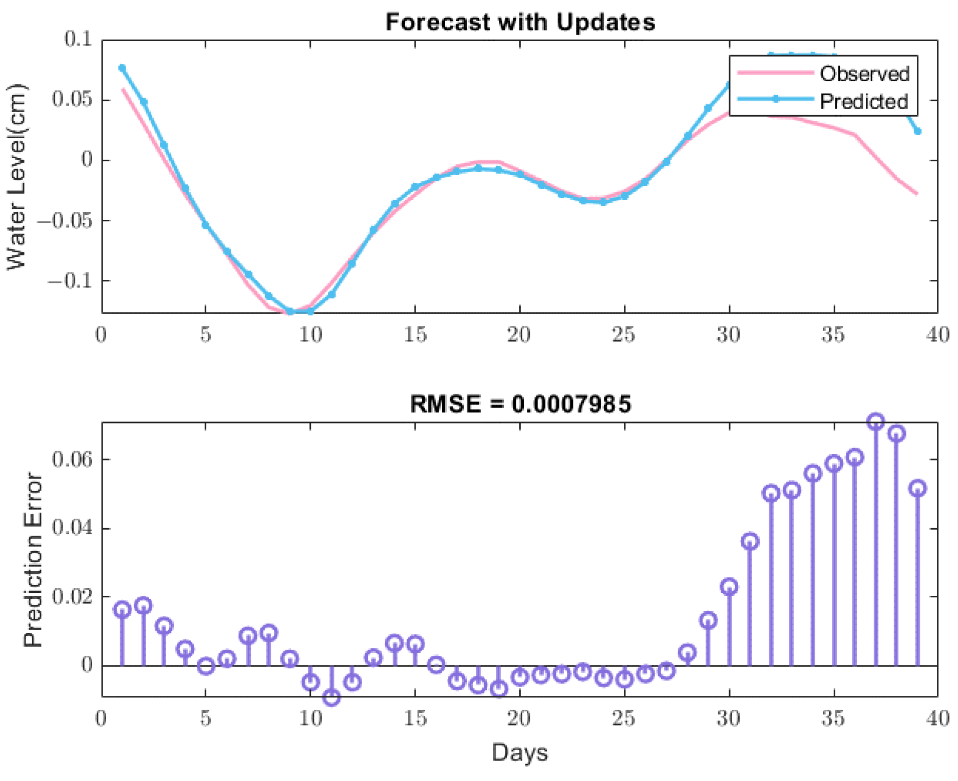 Electronics 12 04048 g007