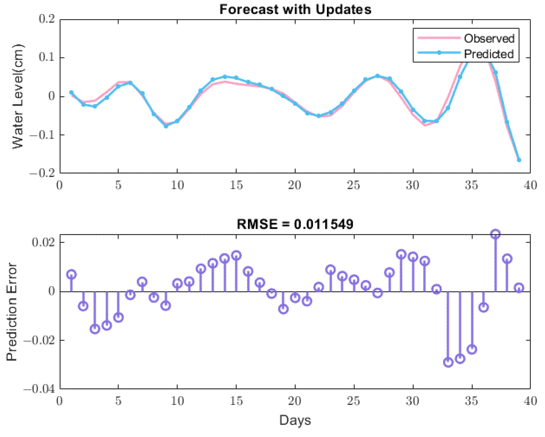 Electronics 12 04048 g008