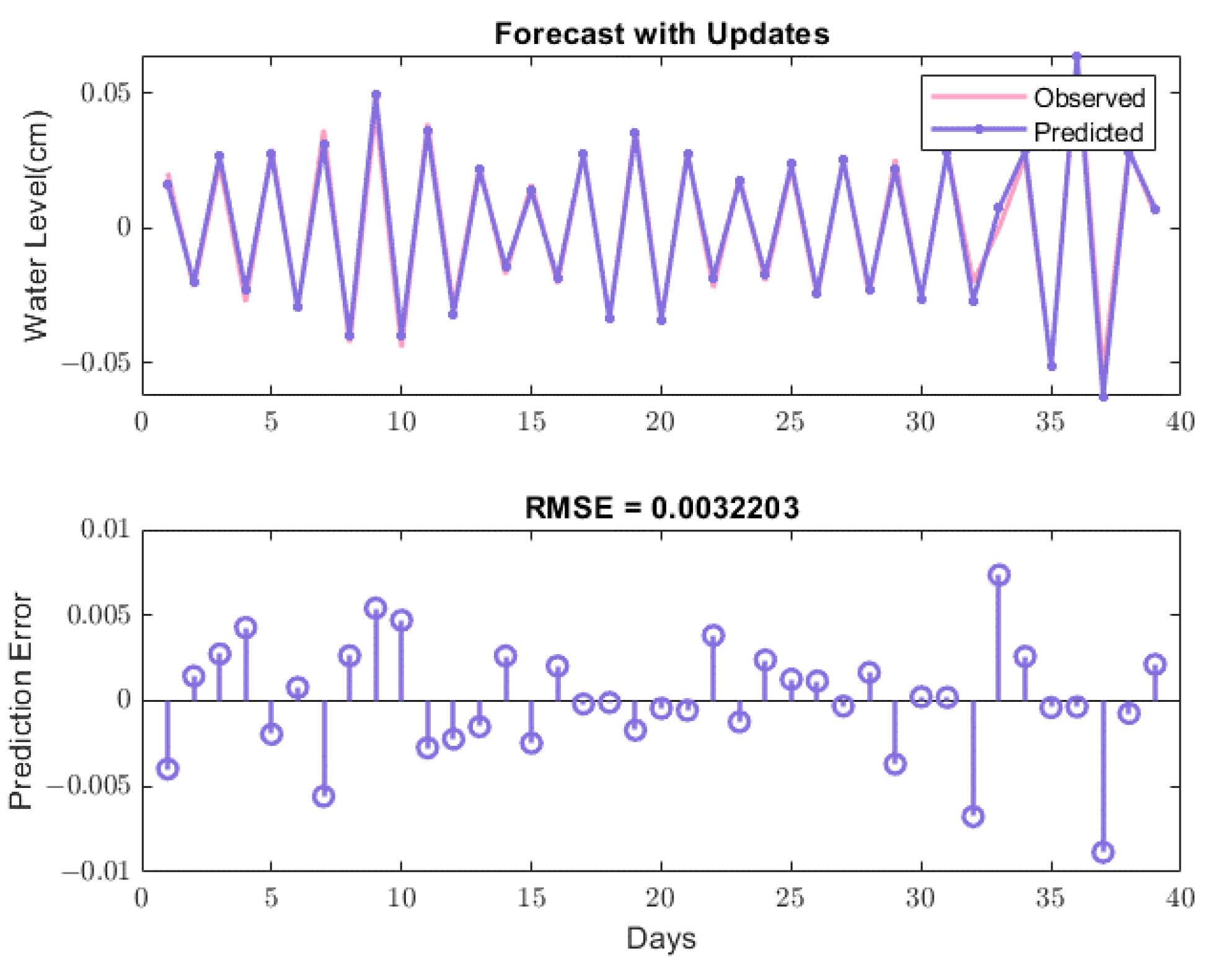 Electronics 12 04048 g011