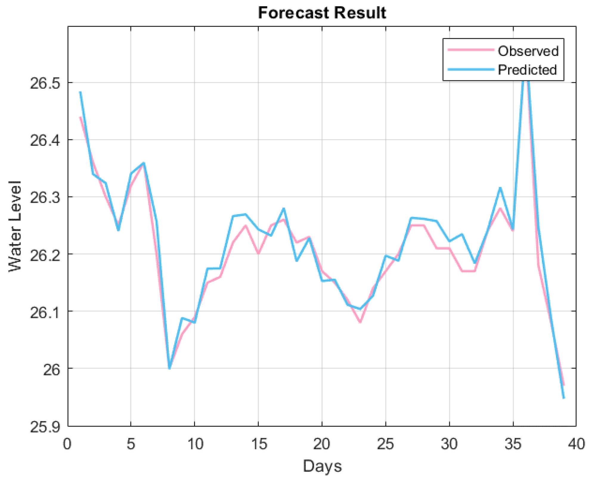 Electronics 12 04048 g012