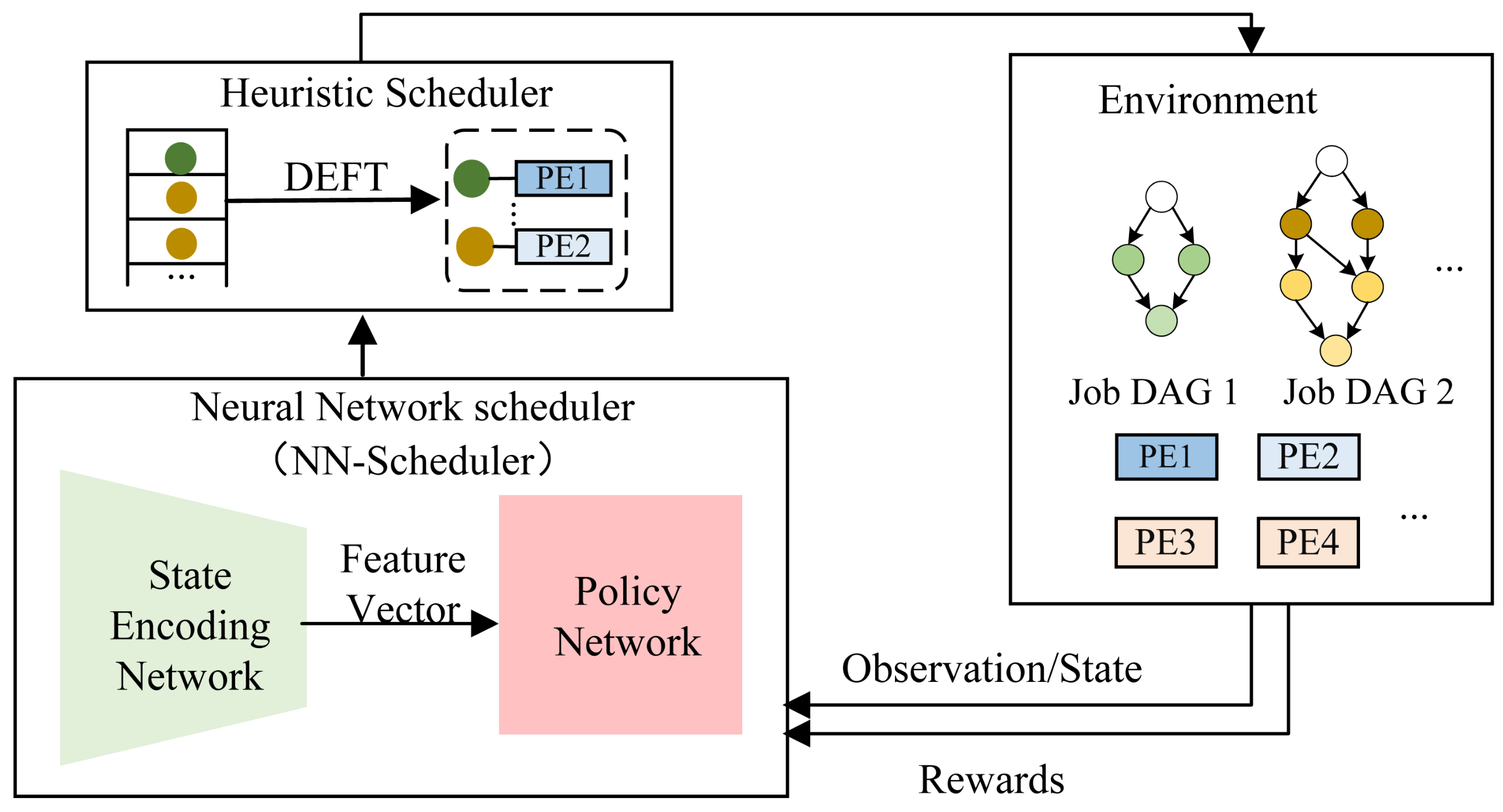 Electronics 12 04056 g002