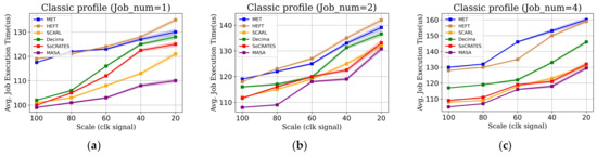 Electronics 12 04056 g006a