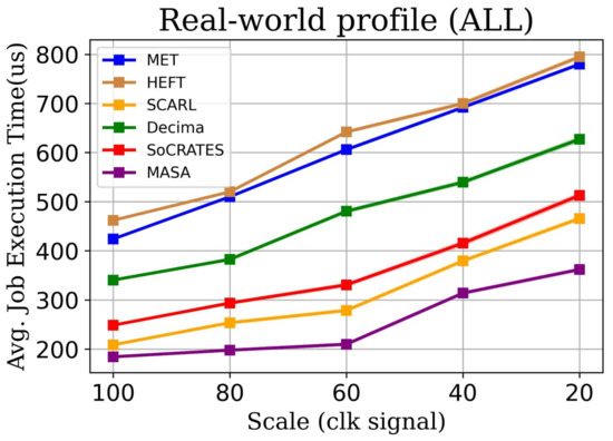 Electronics 12 04056 g008