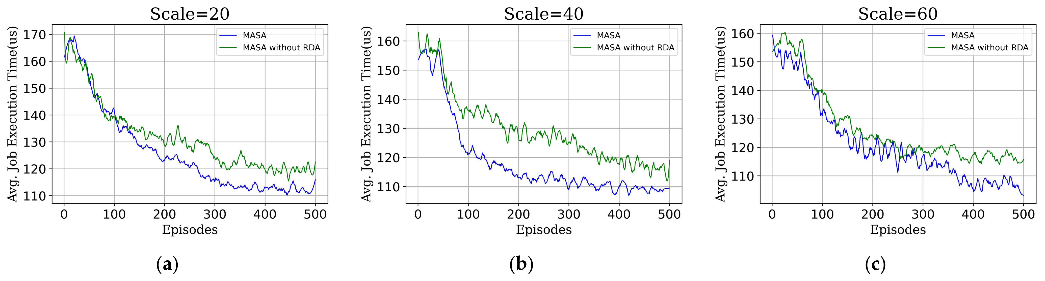 Electronics 12 04056 g010a