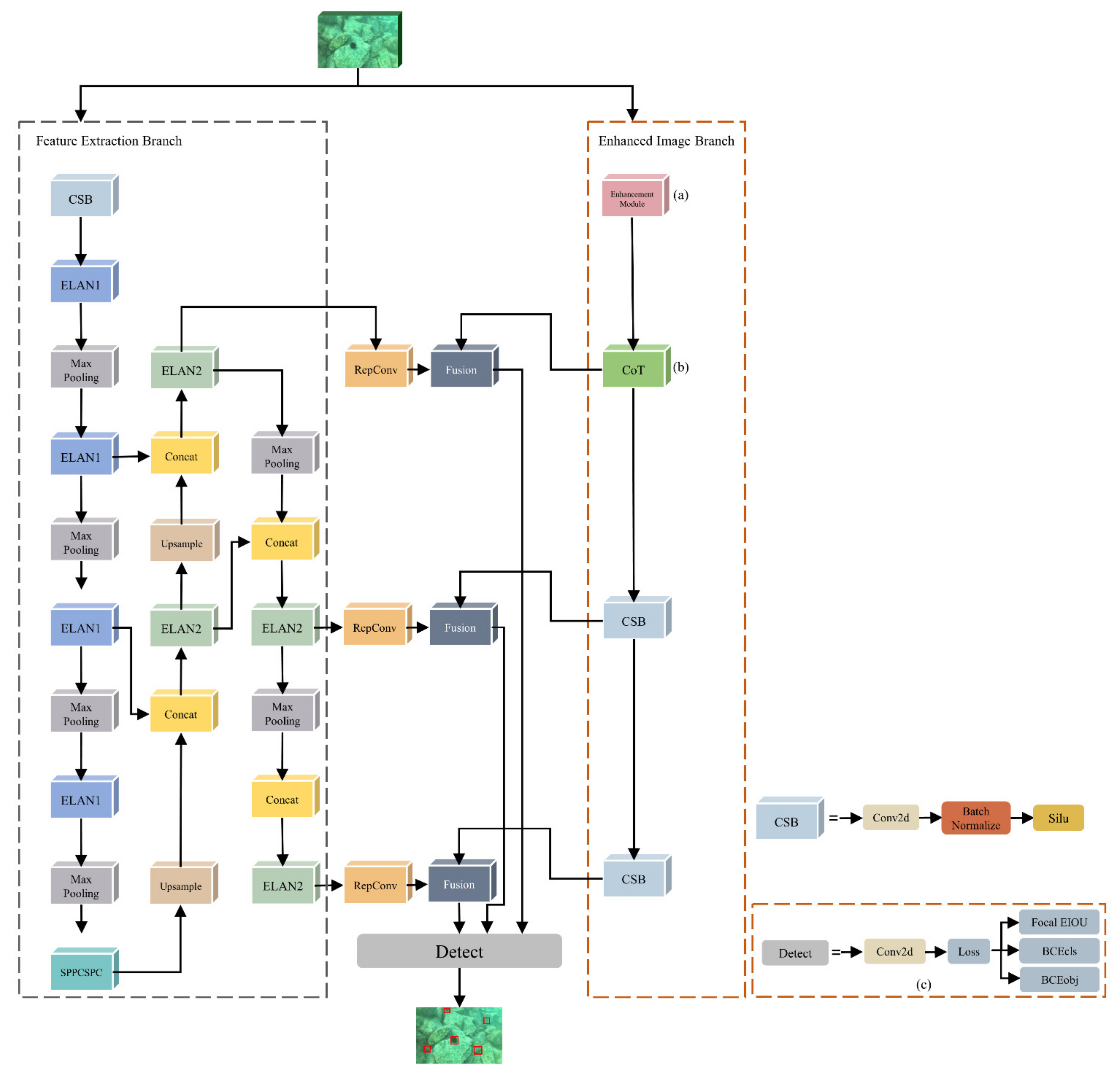 Electronics 12 04064 g001