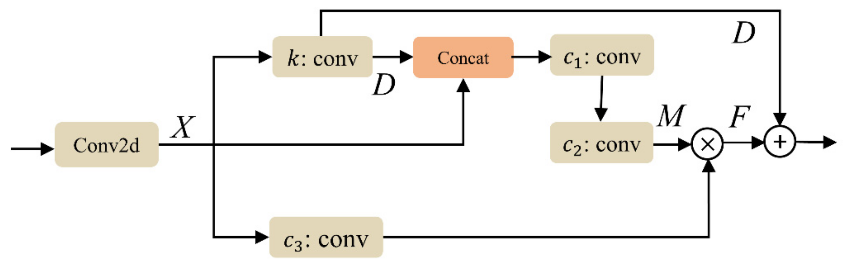 Electronics 12 04064 g002