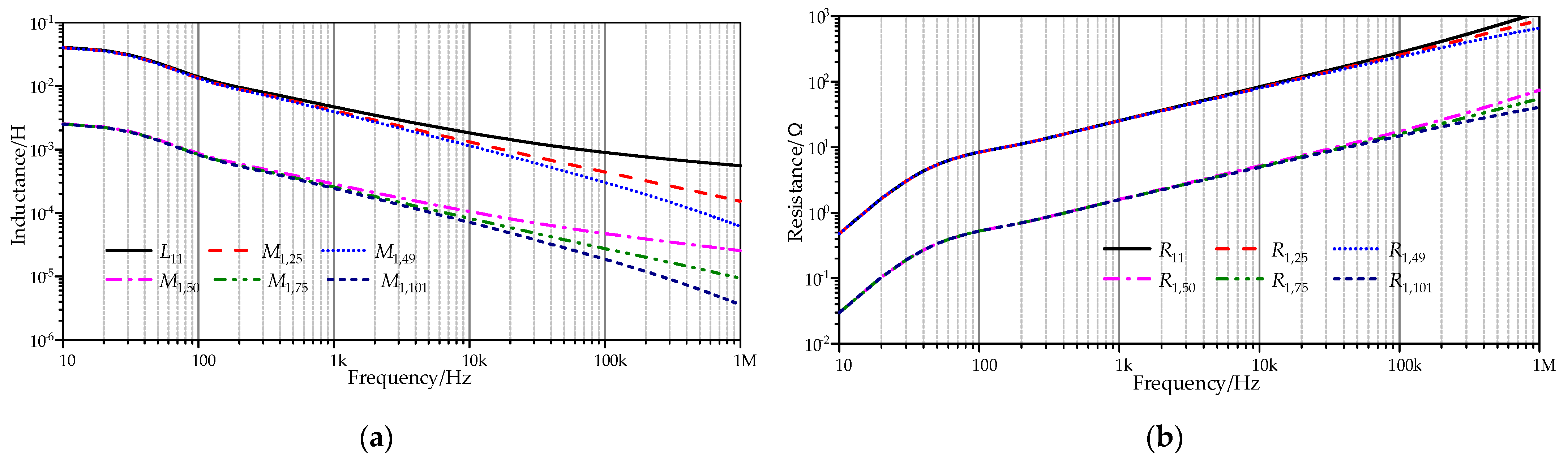 Electronics 12 04068 g006