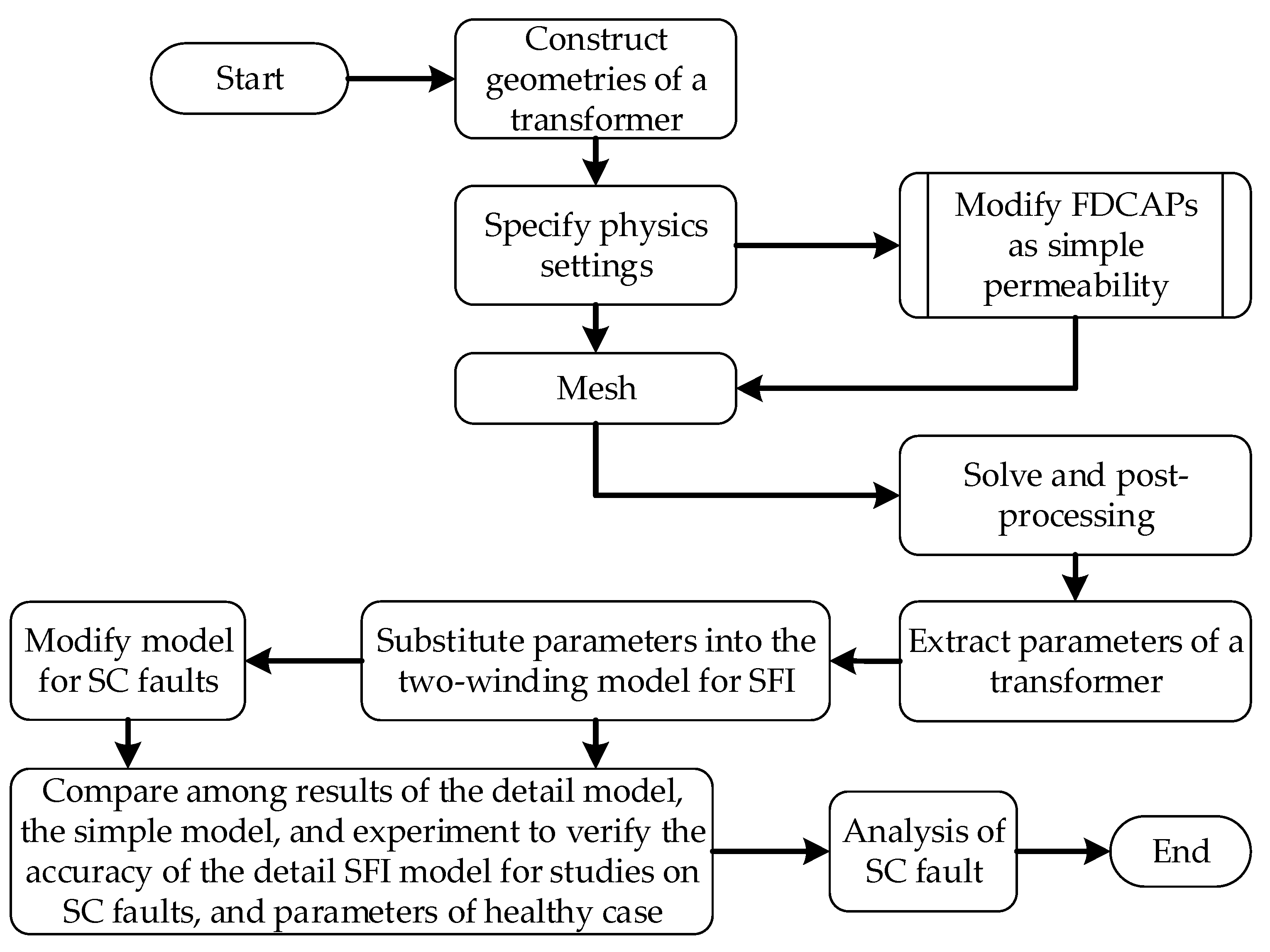 Electronics 12 04068 g009