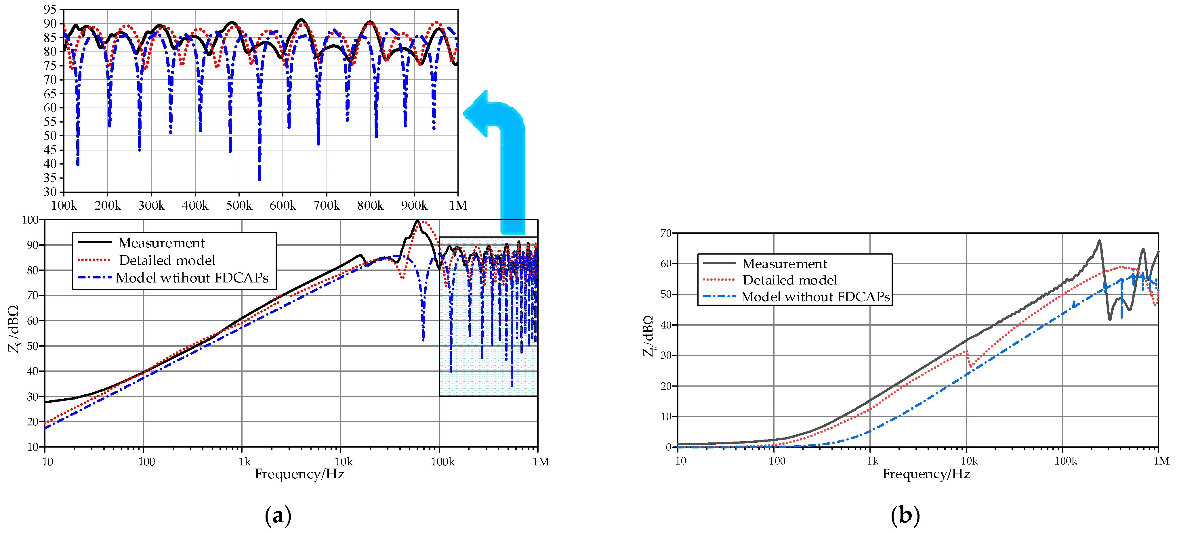 Electronics 12 04068 g010
