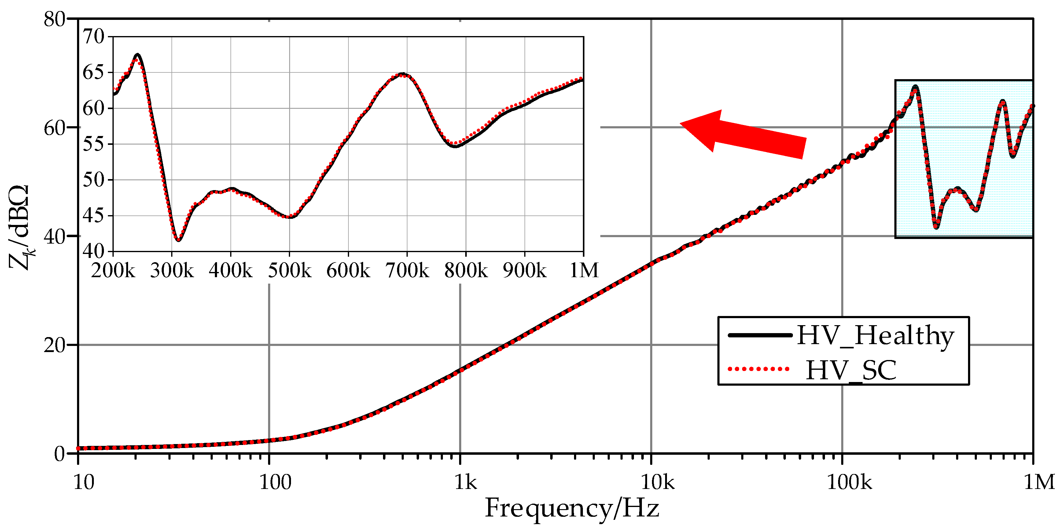 Electronics 12 04068 g017