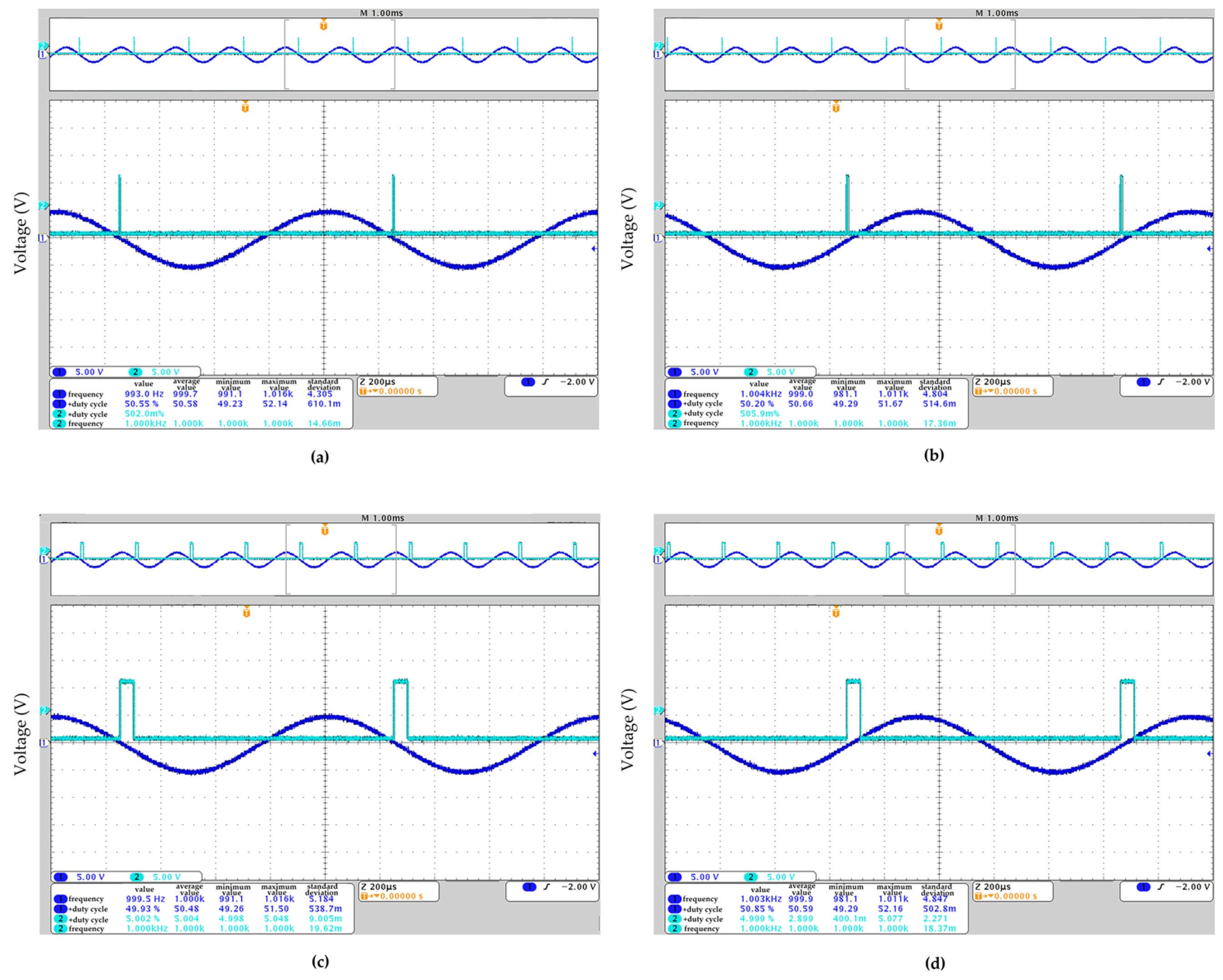 Electronics 12 04070 g010