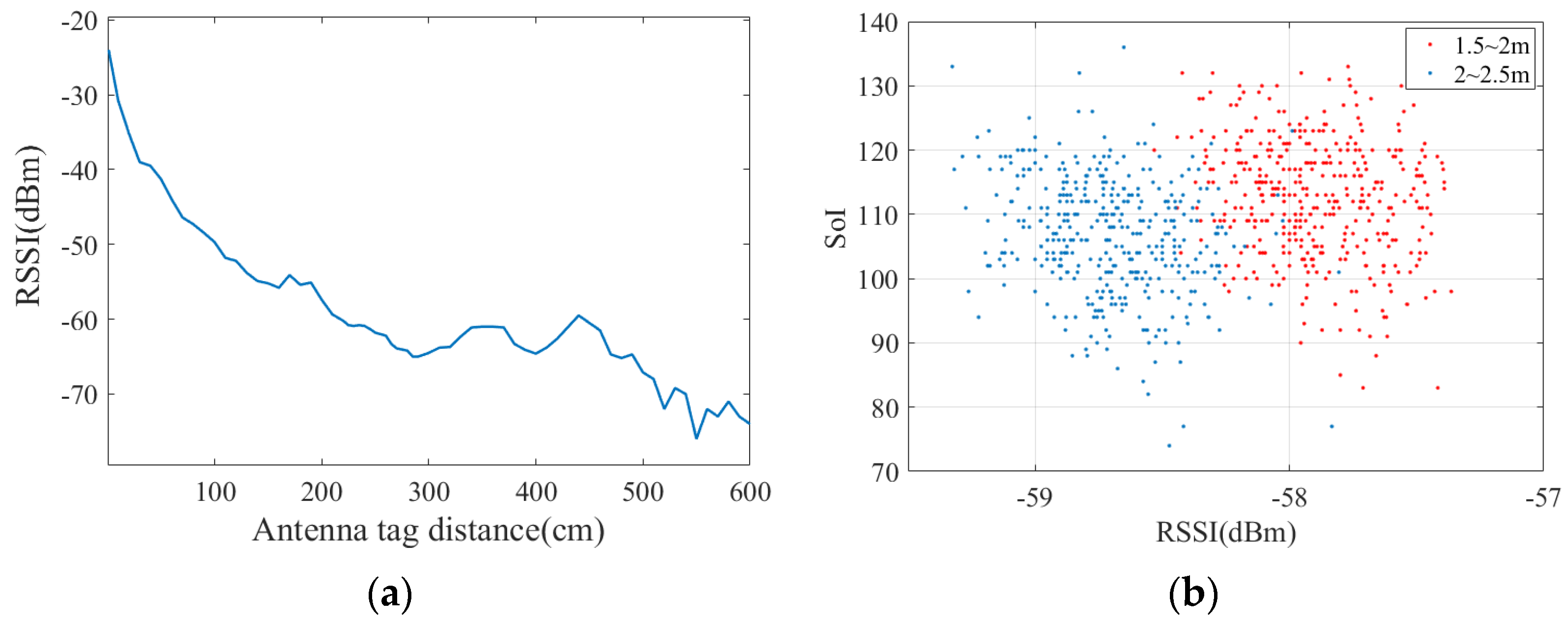 Electronics 12 04076 g002