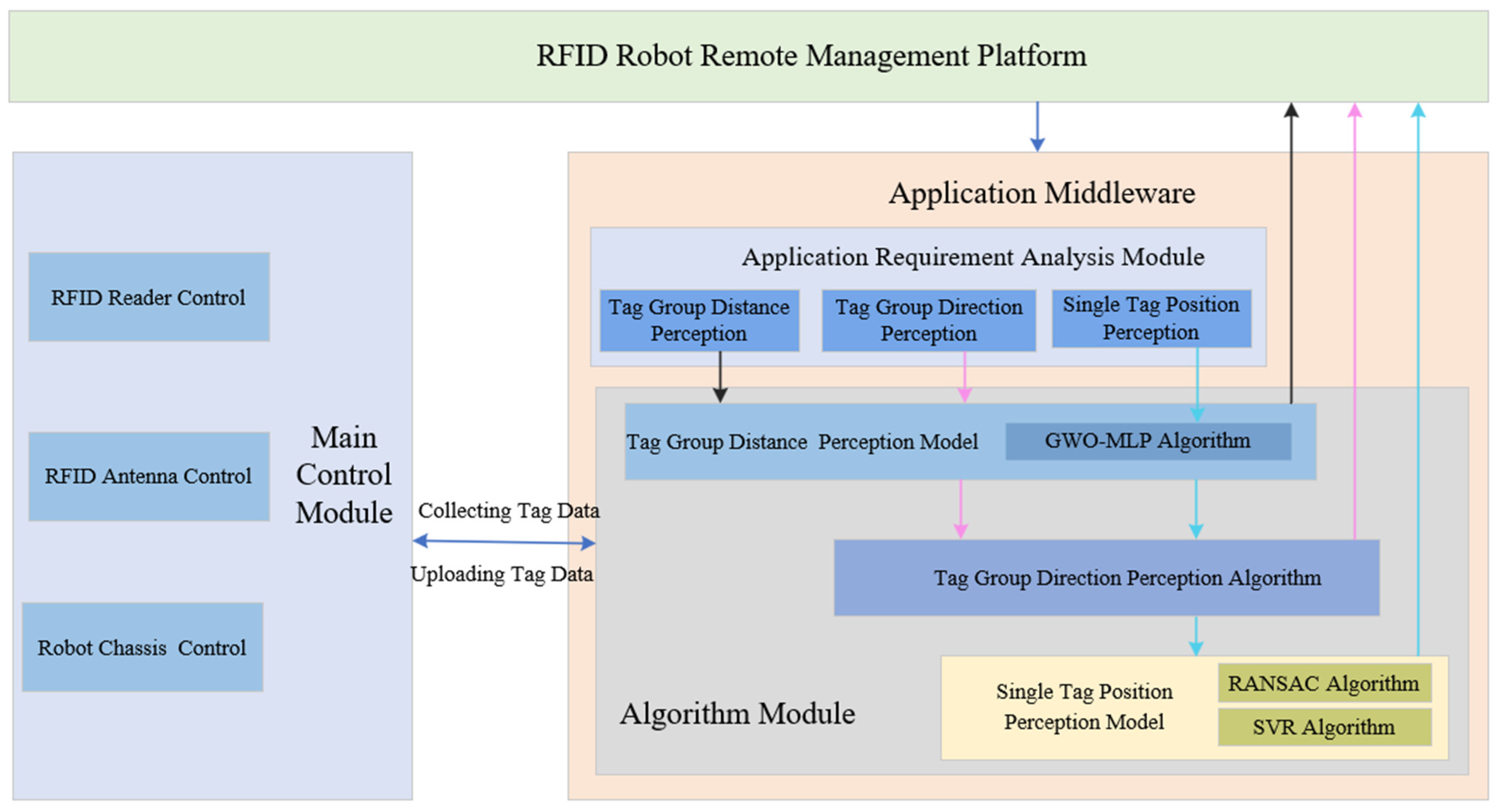Electronics 12 04076 g008