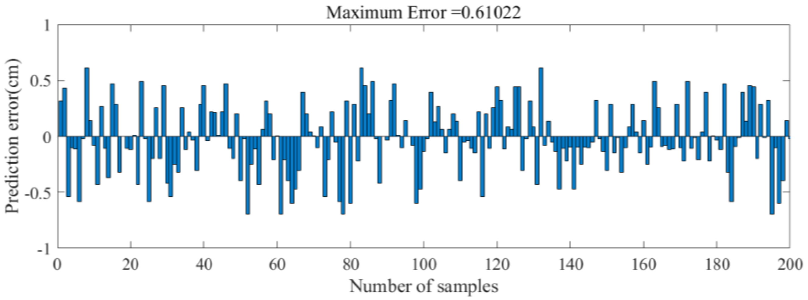 Electronics 12 04076 g020