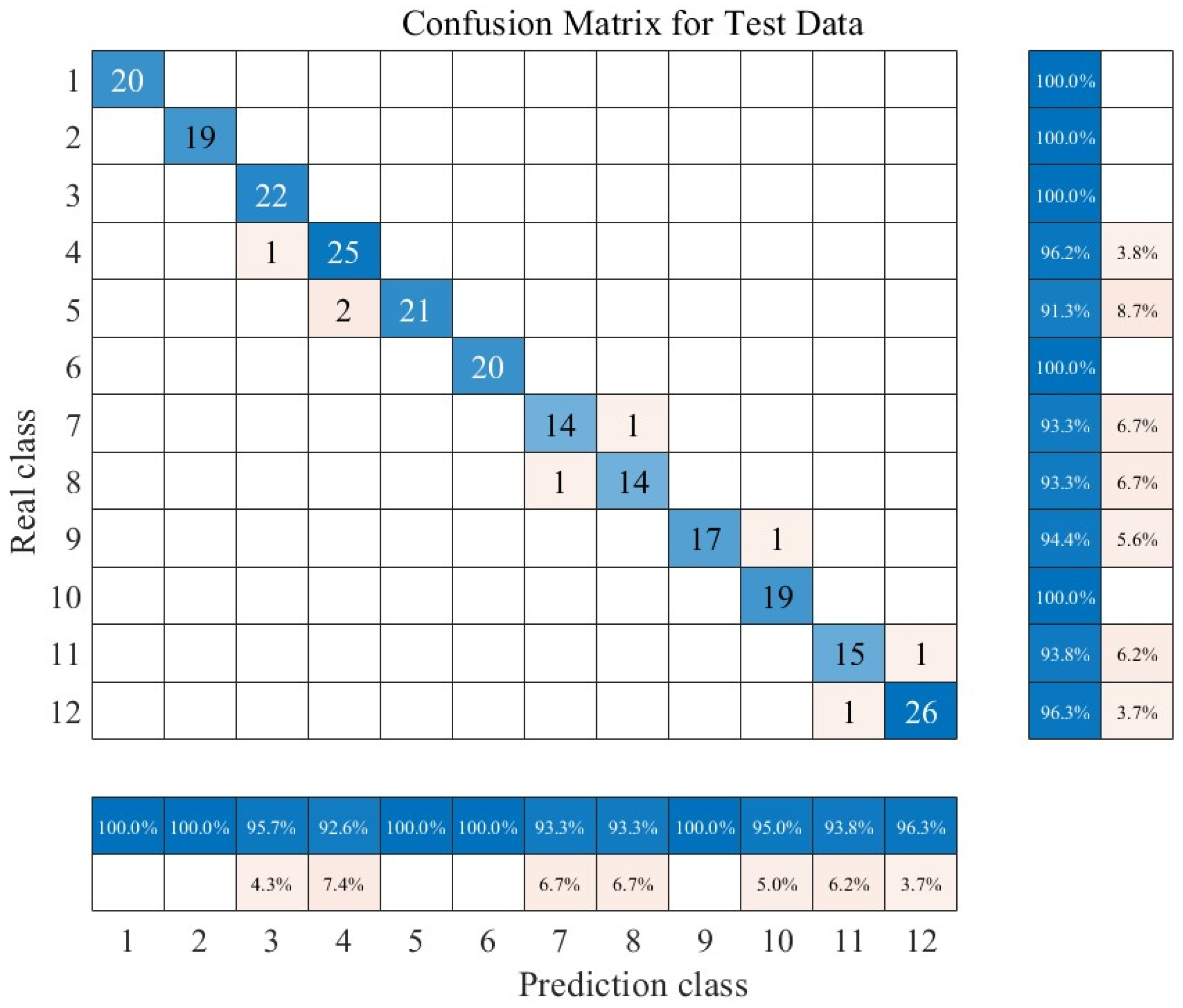 Electronics 12 04076 g025