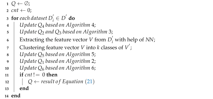 Electronics 12 04077 i001