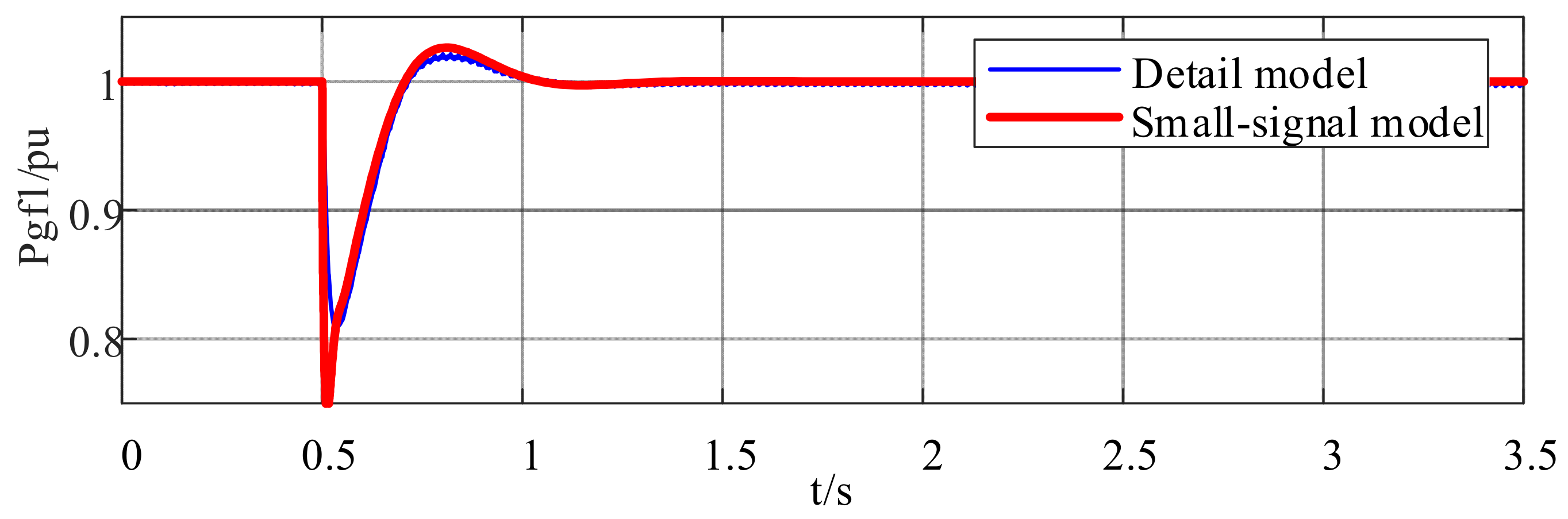Electronics 12 04078 g007