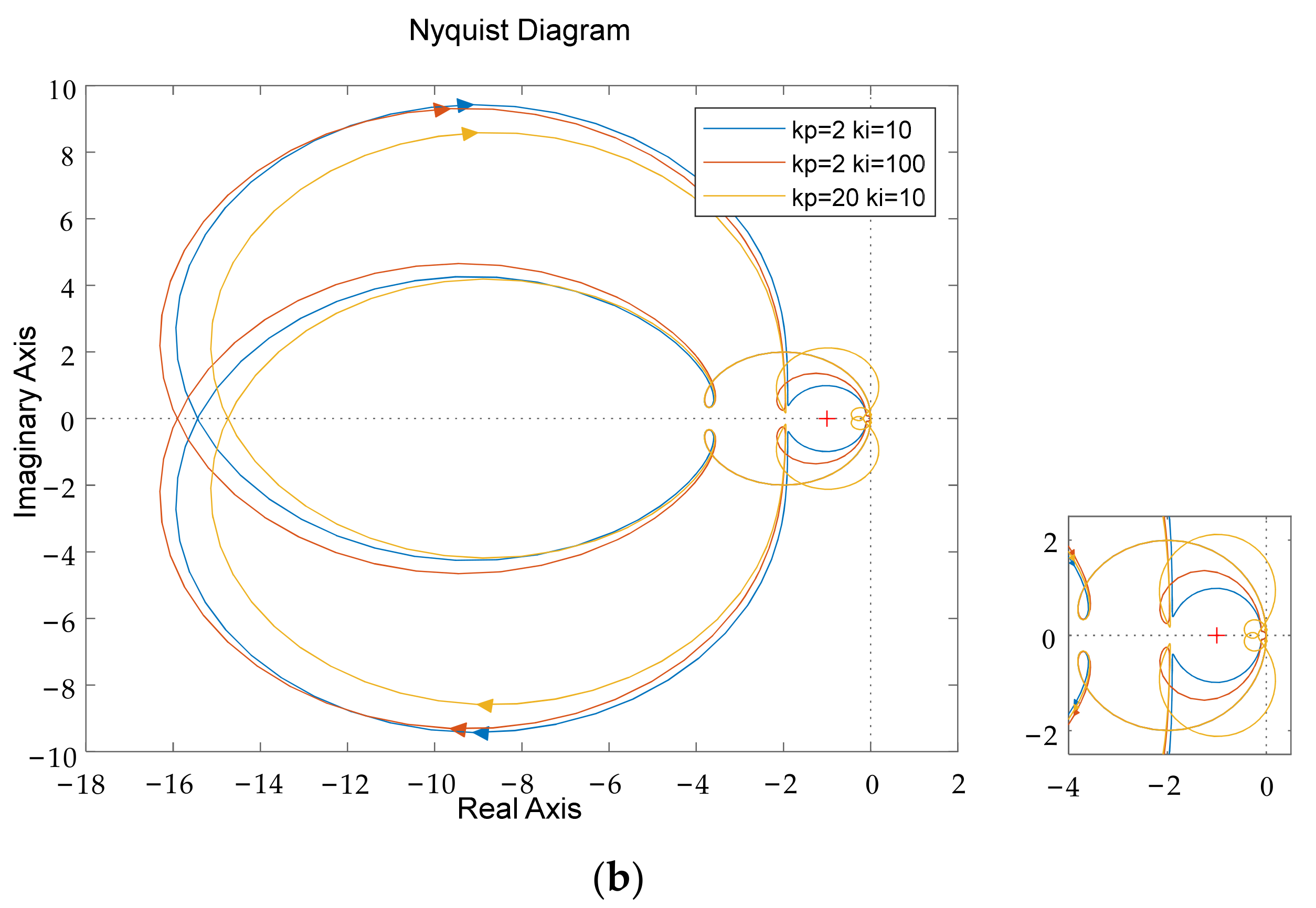 Electronics 12 04078 g010b