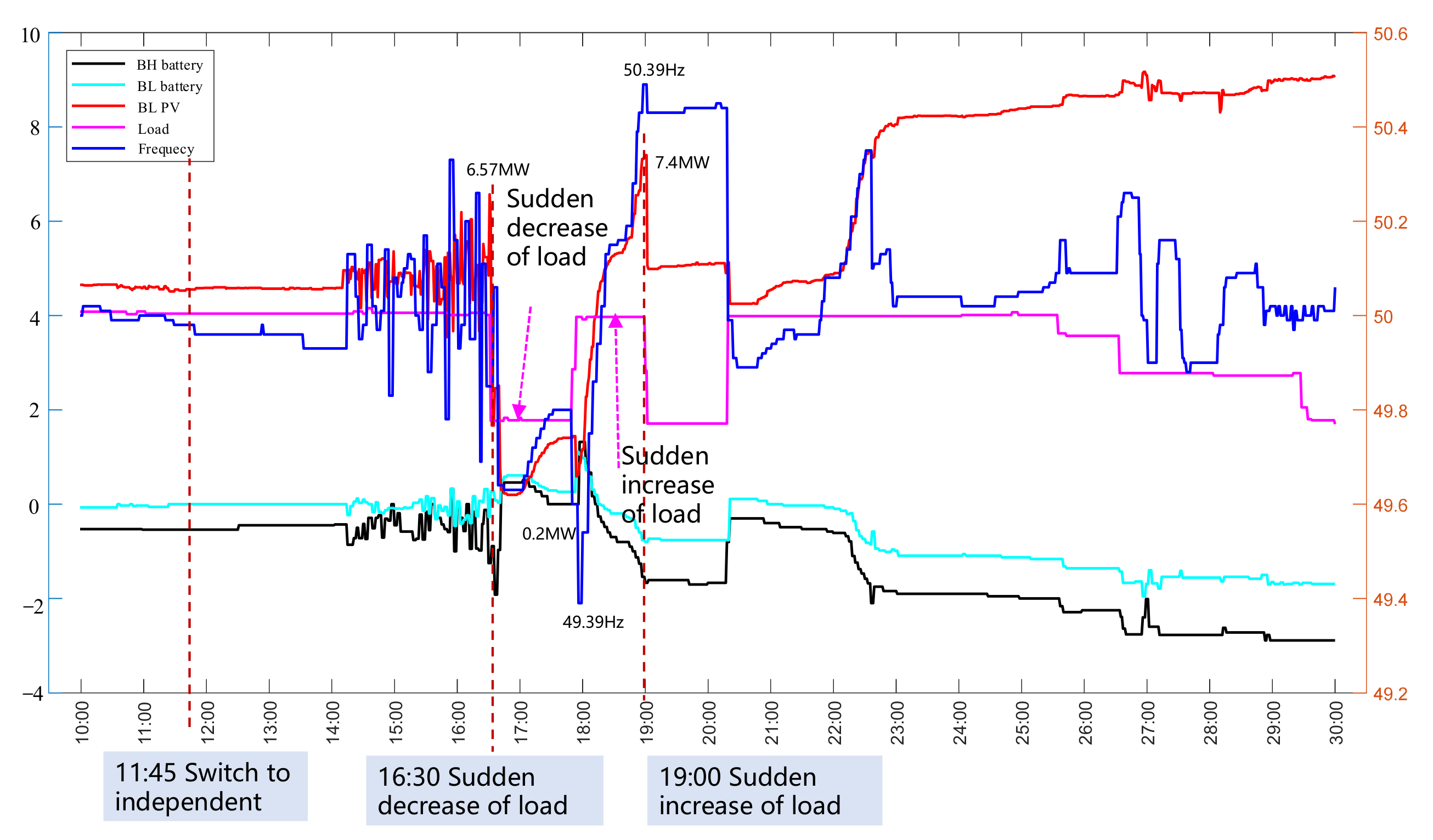 Electronics 12 04078 g015