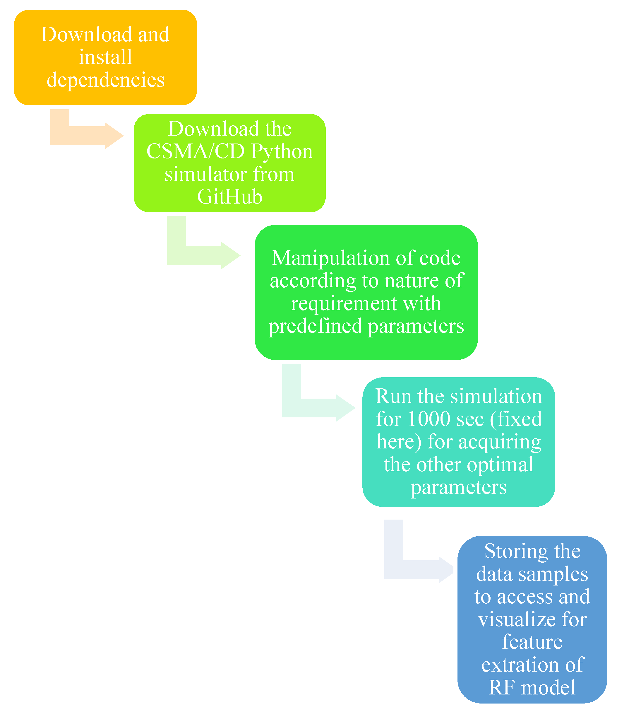 Electronics 12 04082 g007