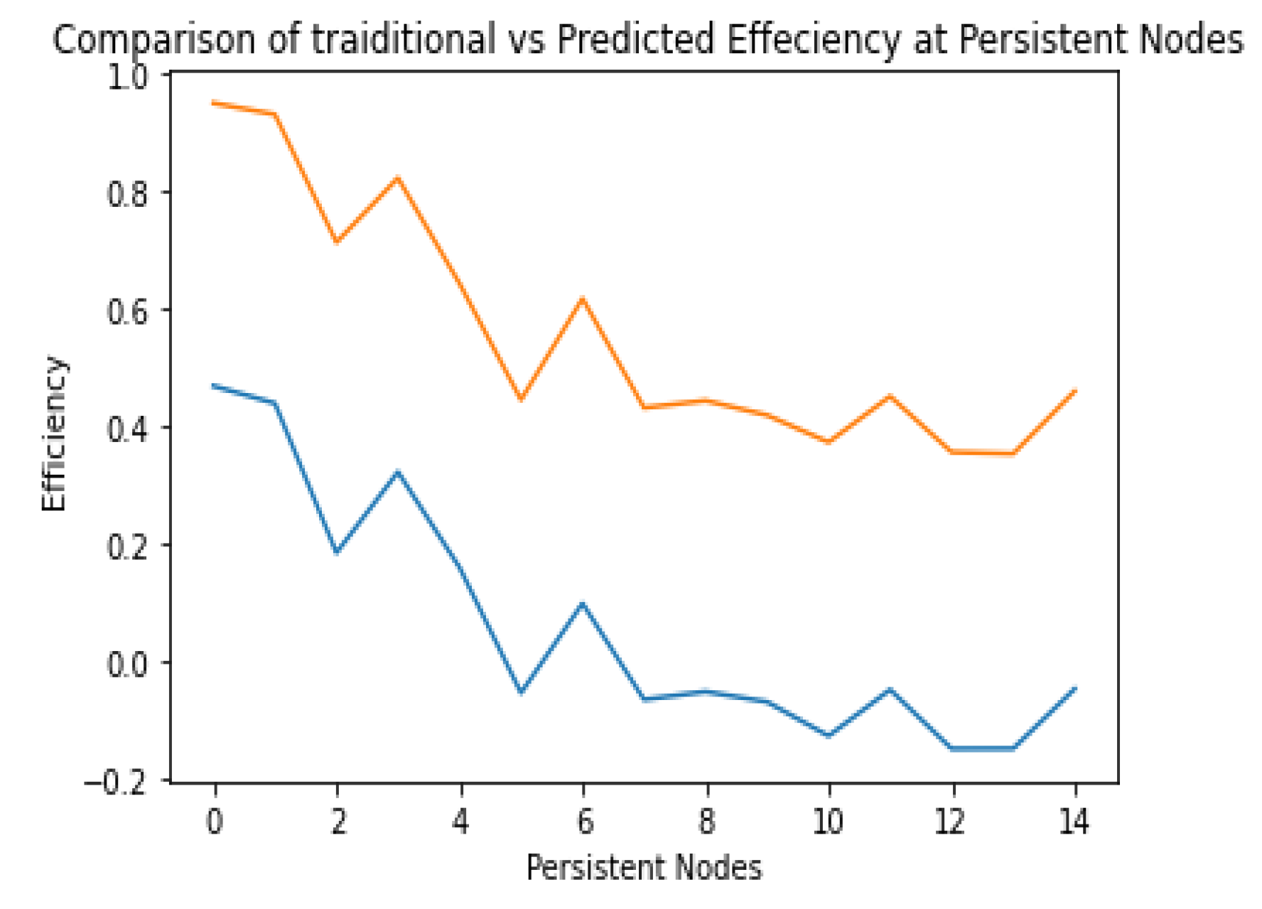 Electronics 12 04082 g022