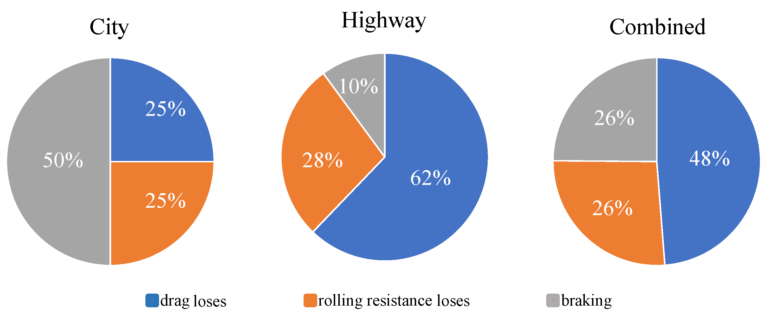 Electronics 12 04086 g003
