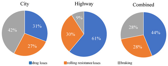 Electronics 12 04086 g004