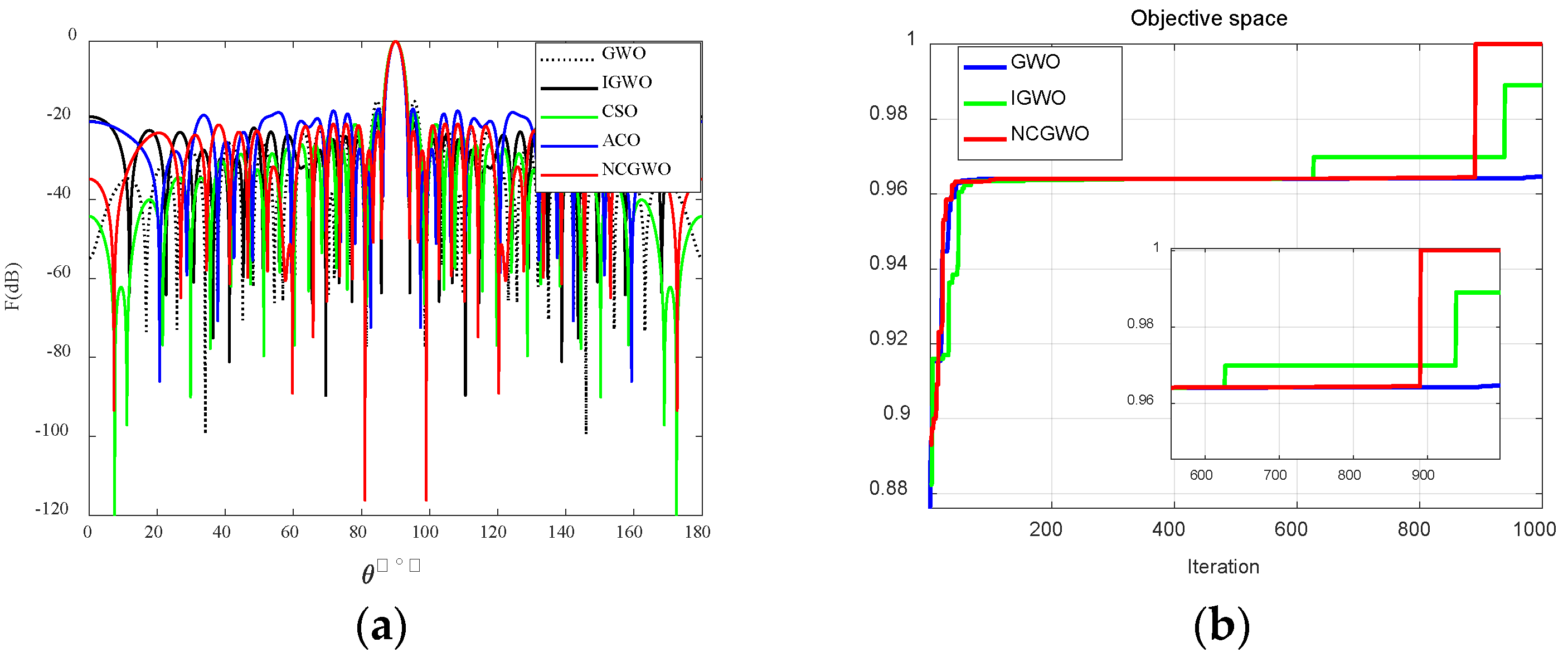 Electronics 12 04087 g015