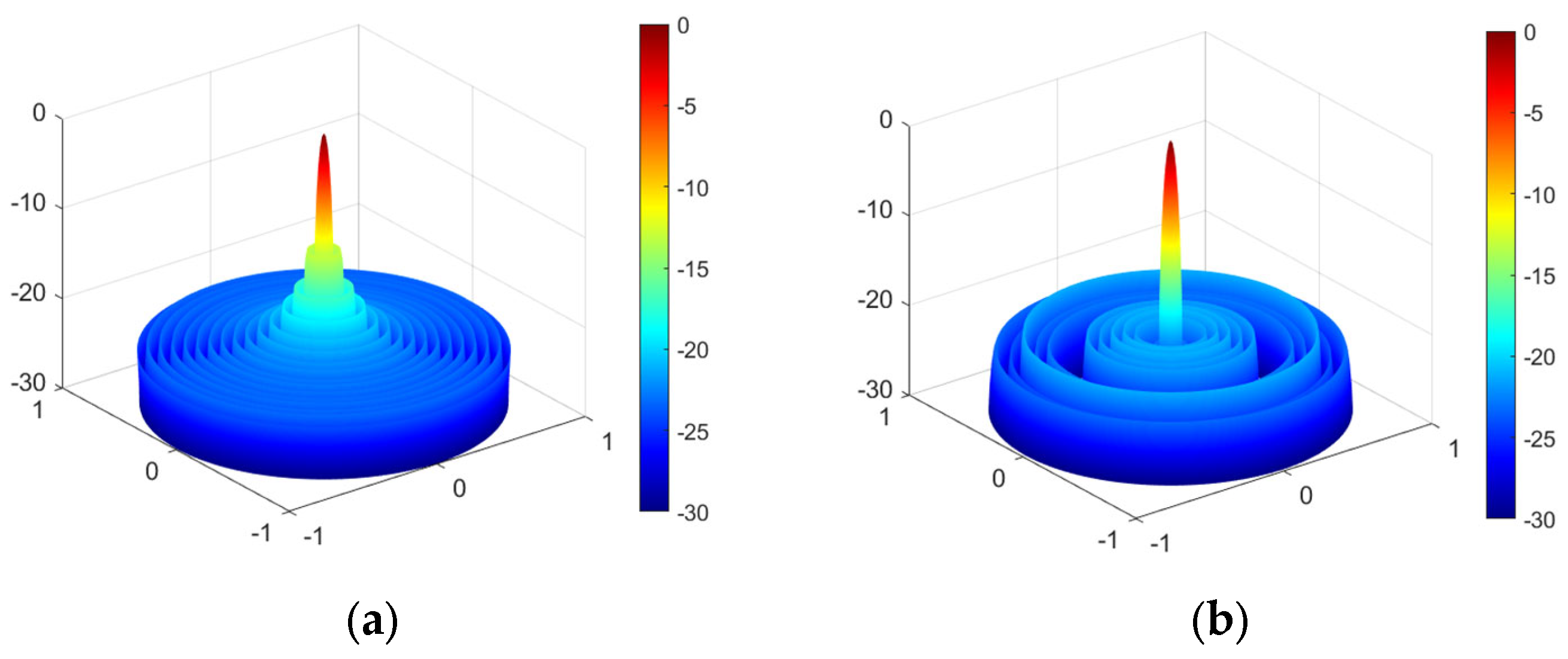 Electronics 12 04087 g016