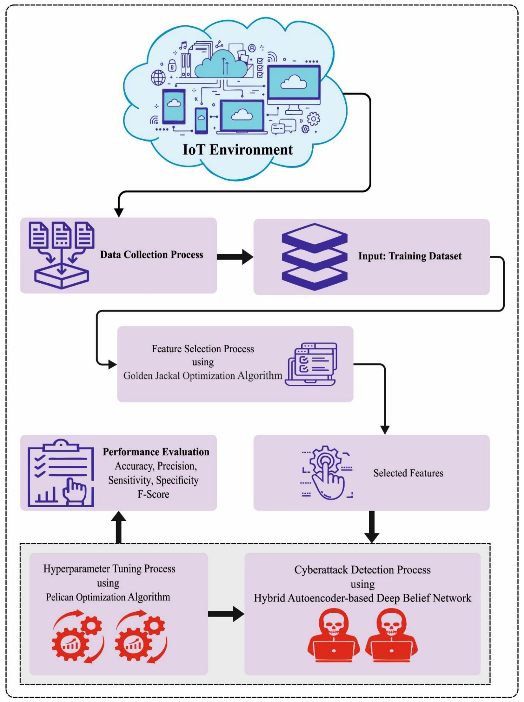 Electronics 12 04091 g001