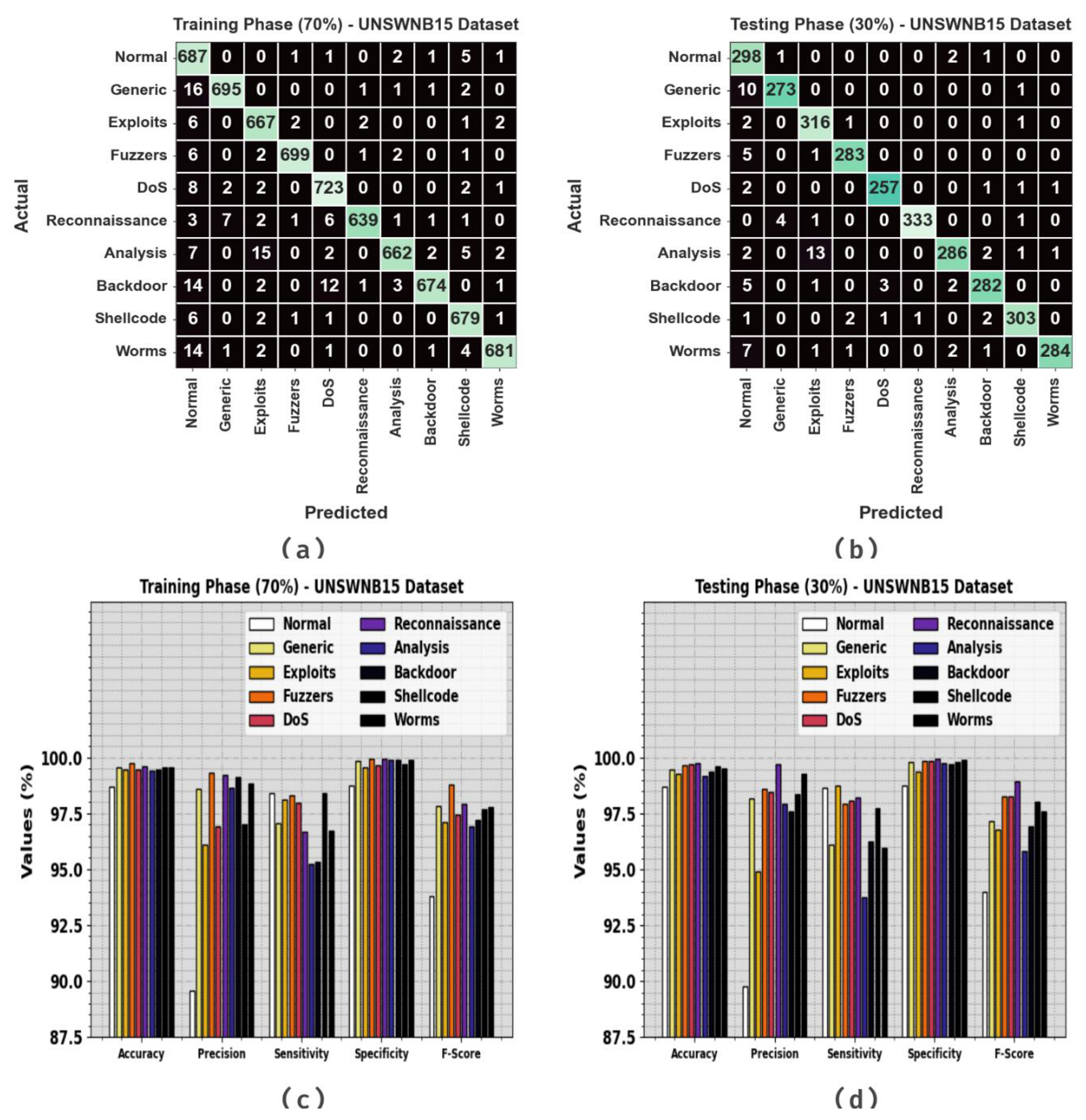Electronics 12 04091 g003