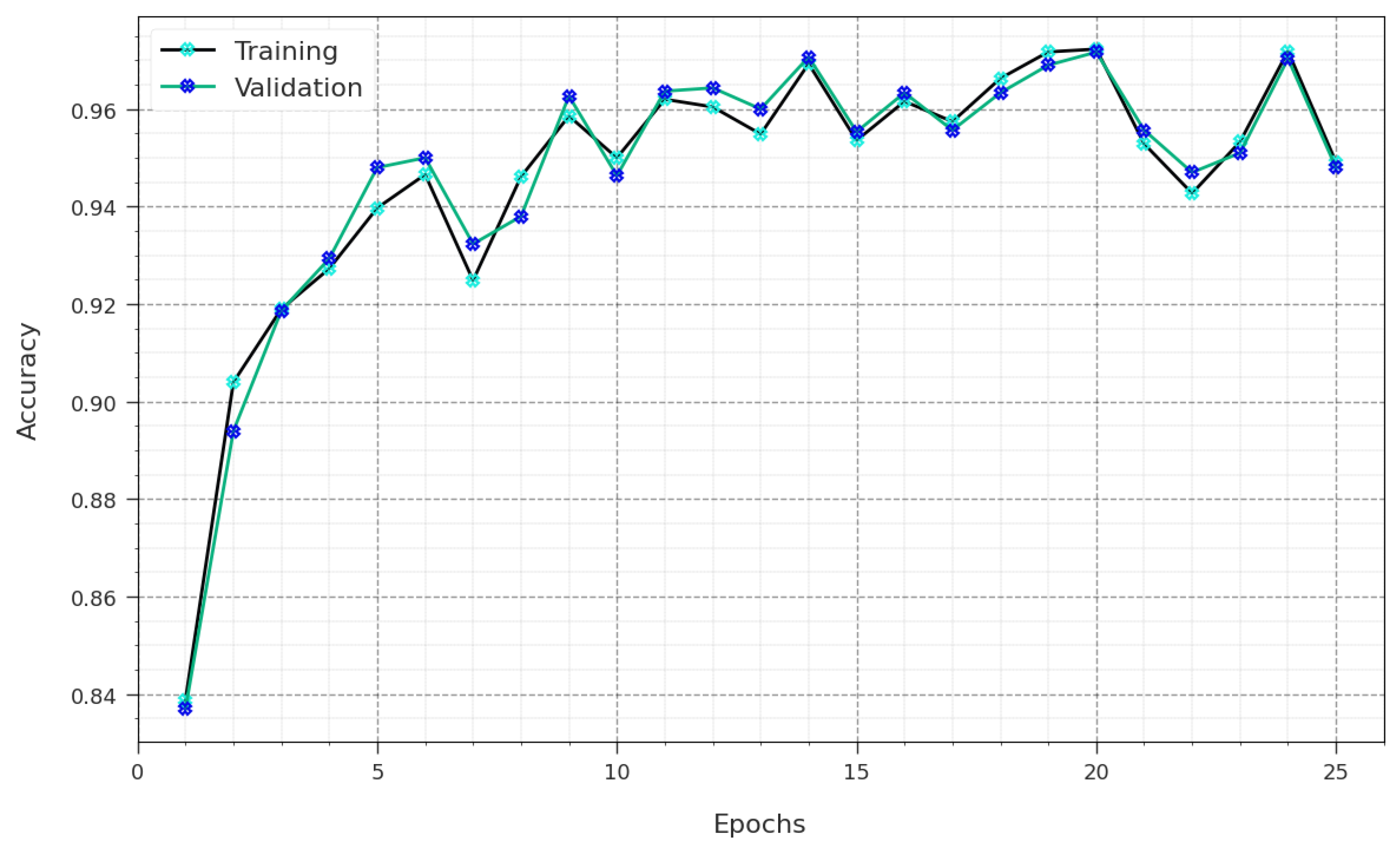 Electronics 12 04091 g005